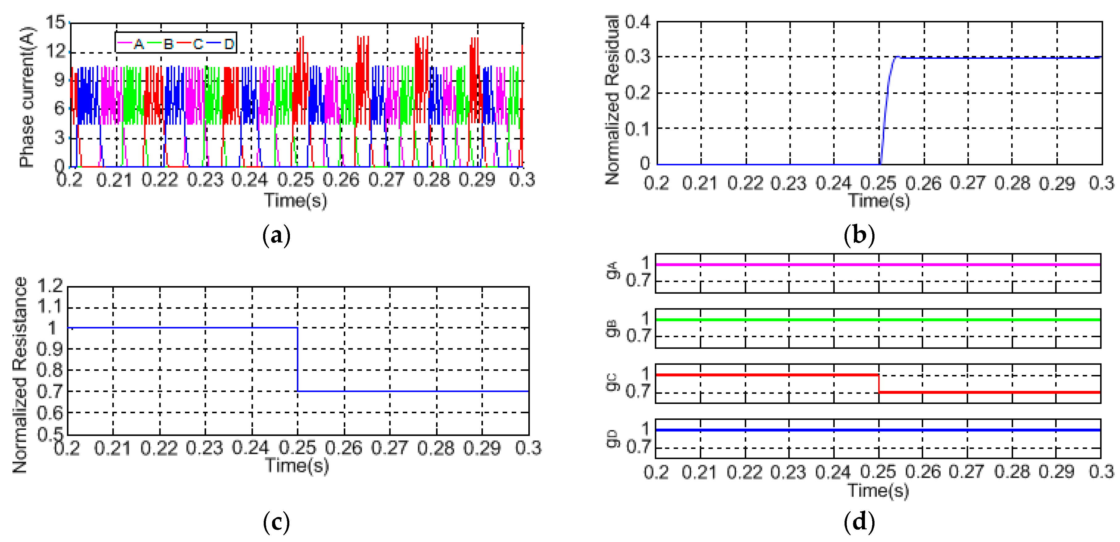 Energies 12 00134 g006 Energies 12 00134 g006