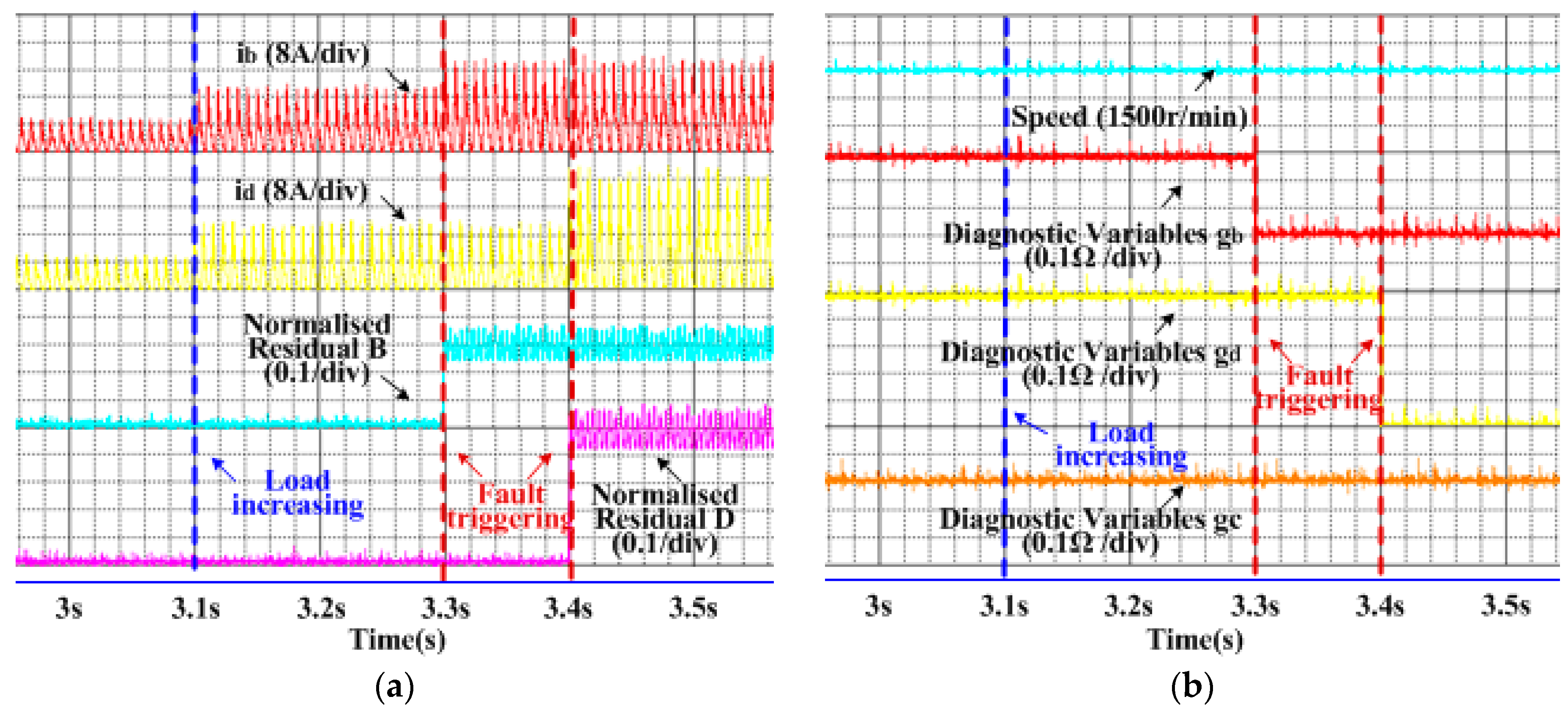 Energies 12 00134 g010 Energies 12 00134 g010