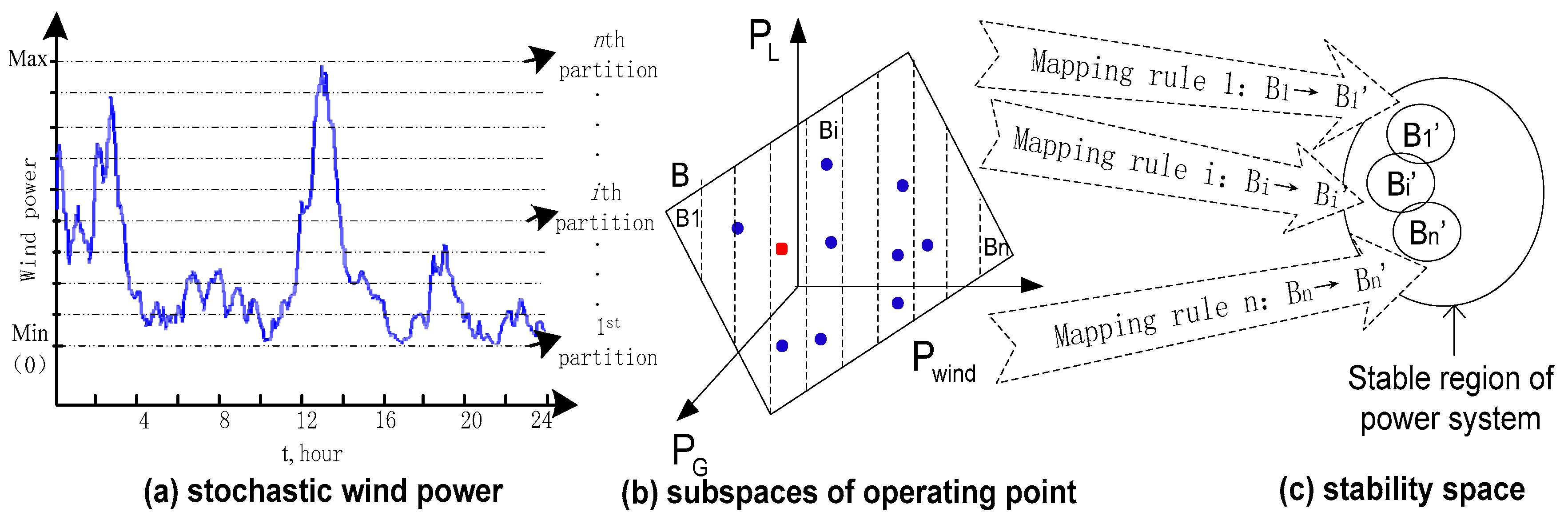Energies 12 00135 g001