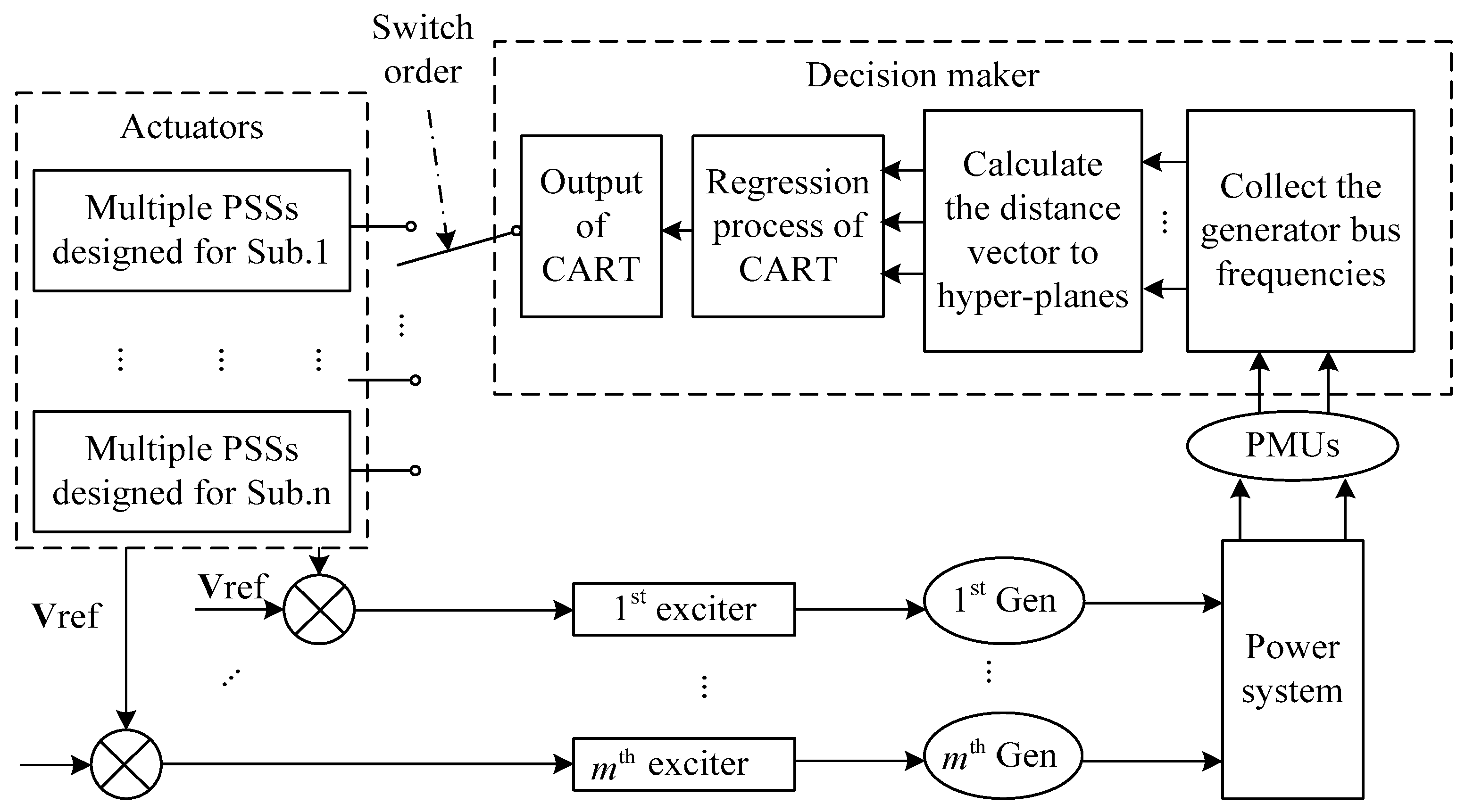 Energies 12 00135 g005
