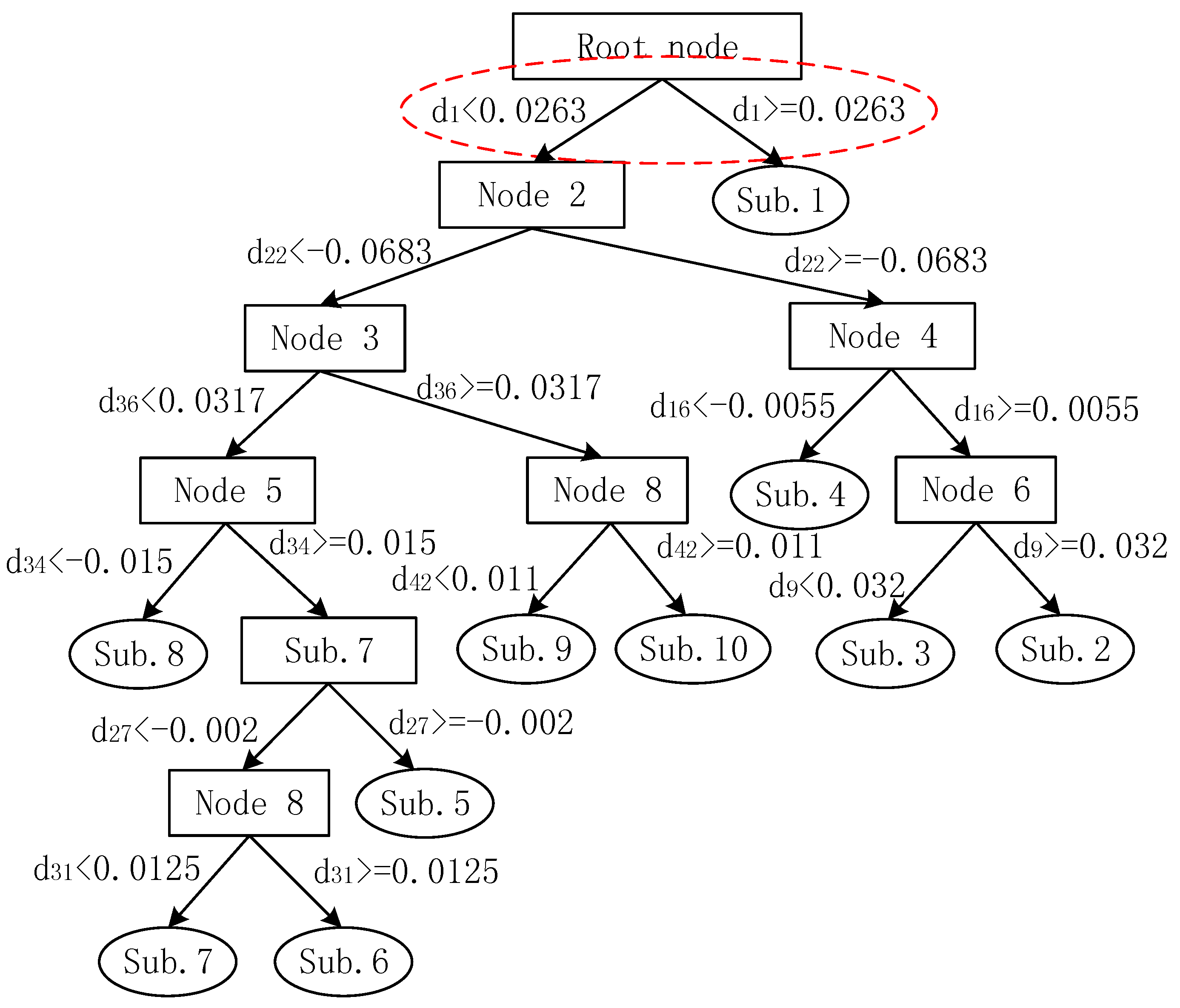 Energies 12 00135 g010