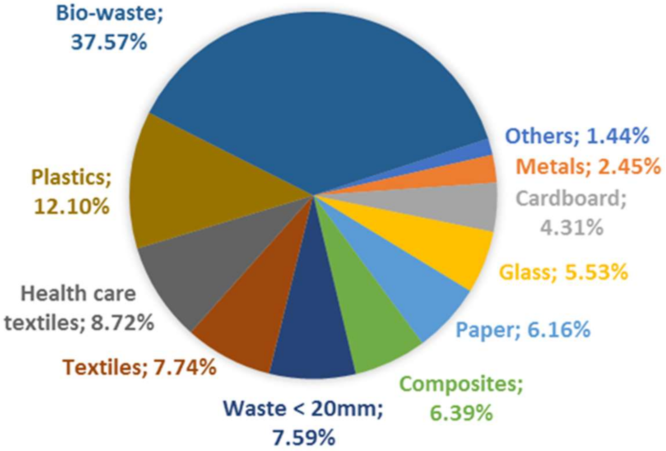 Energies 12 00137 g002