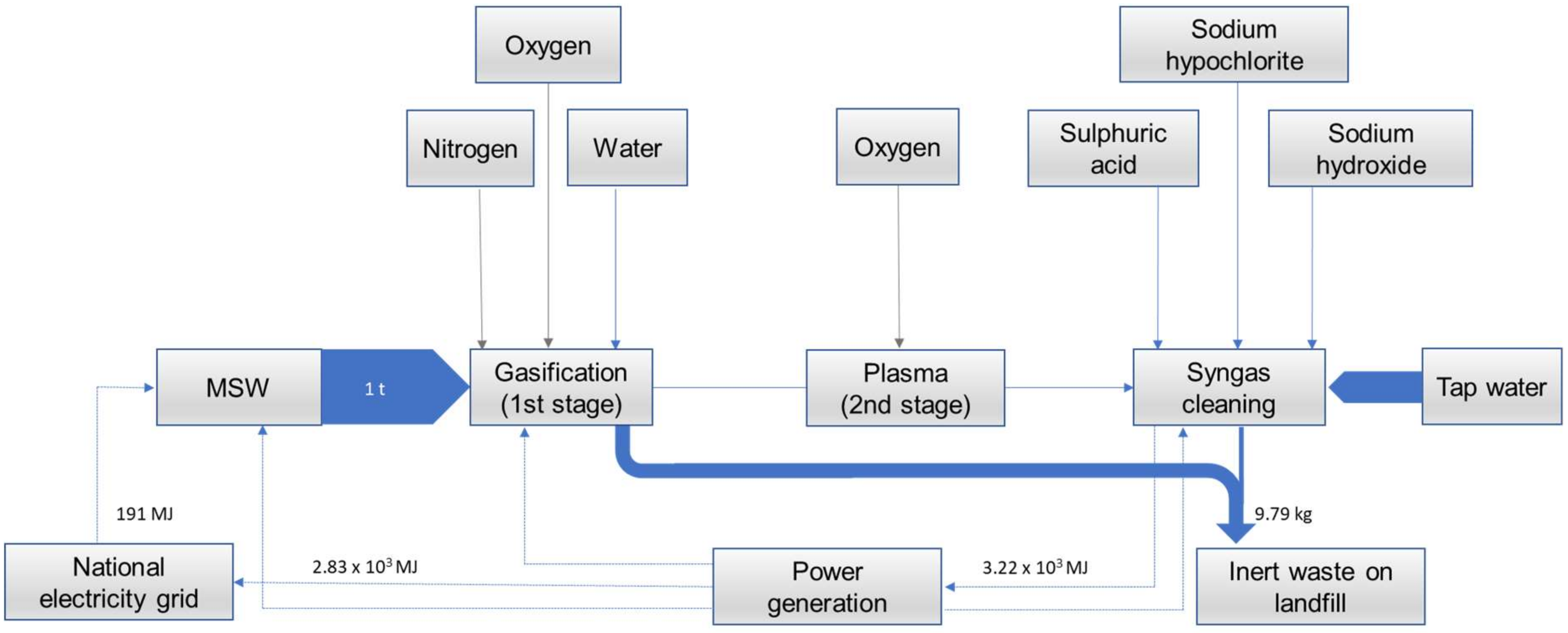 Energies 12 00137 g003
