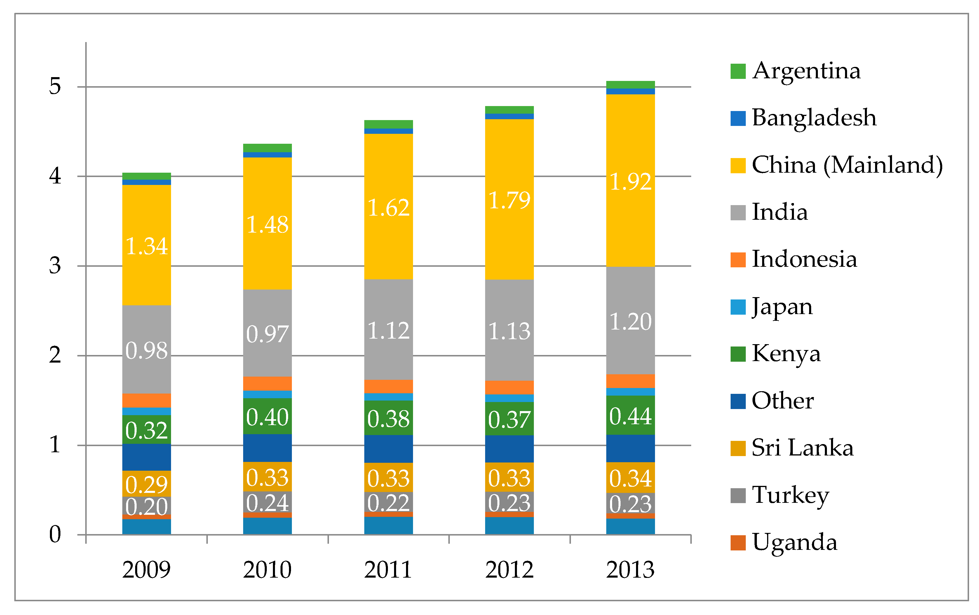 Energies 12 00138 g001