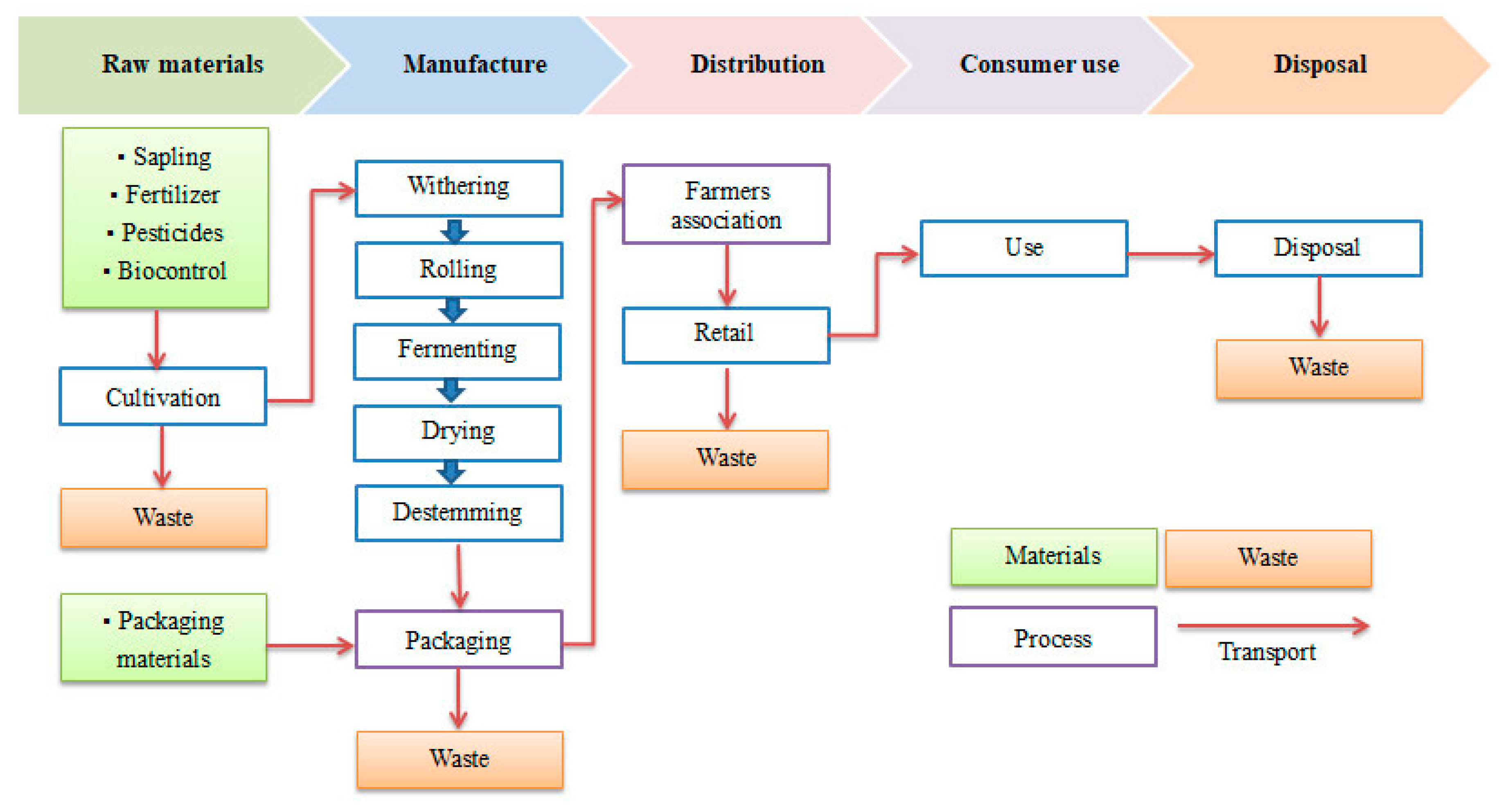 Energies 12 00138 g002