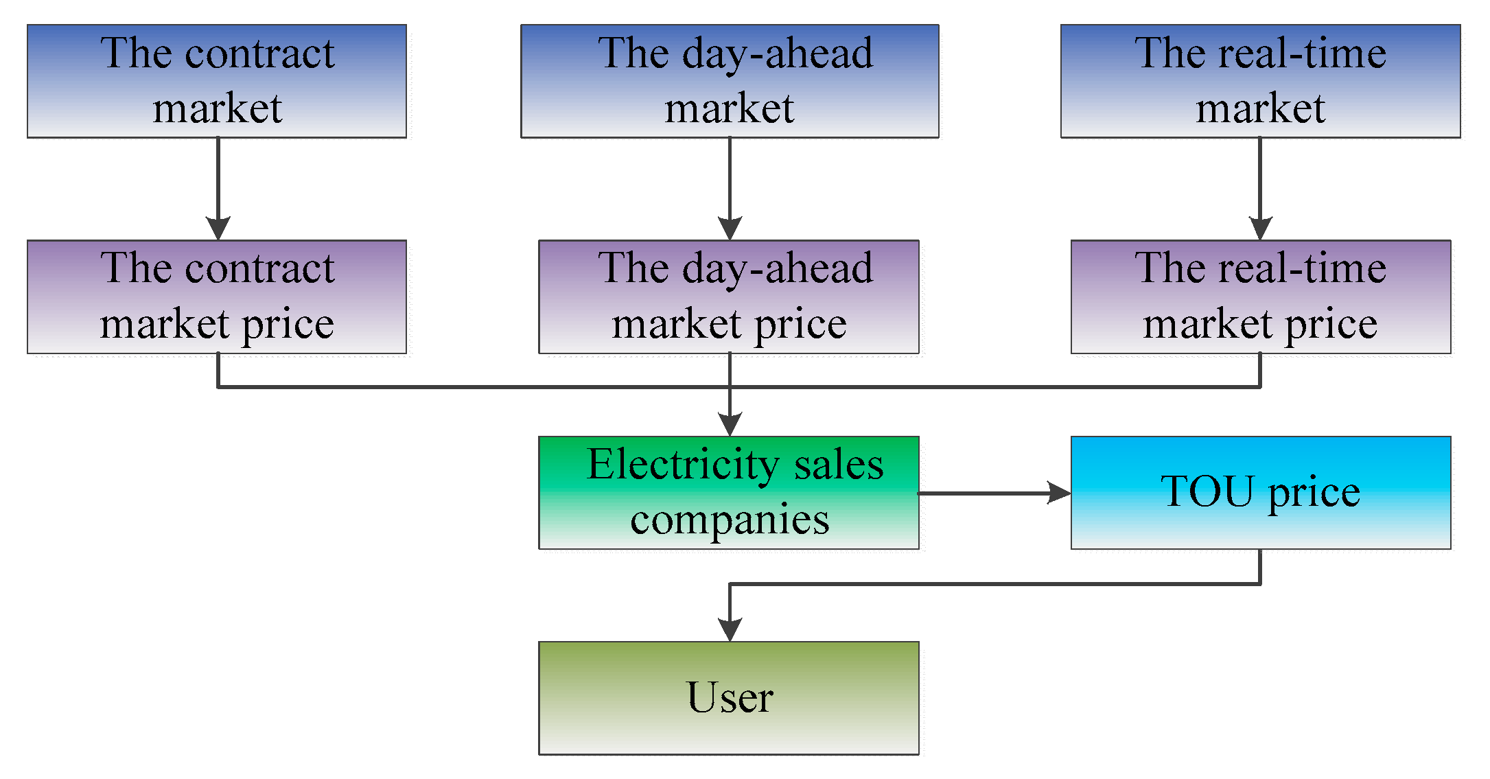 Energies 12 00145 g001 Energies 12 00145 g001