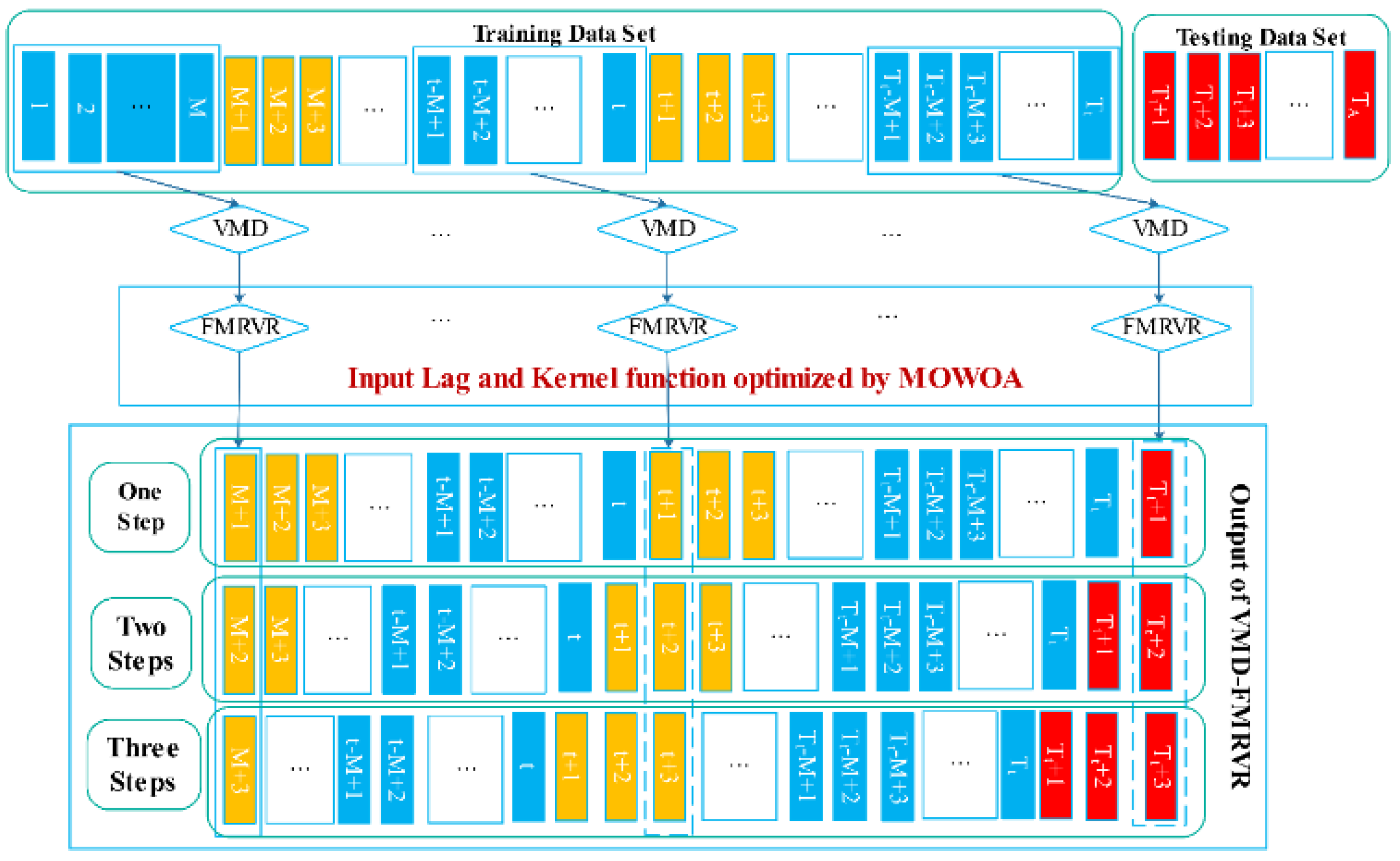 Energies 12 00147 g001