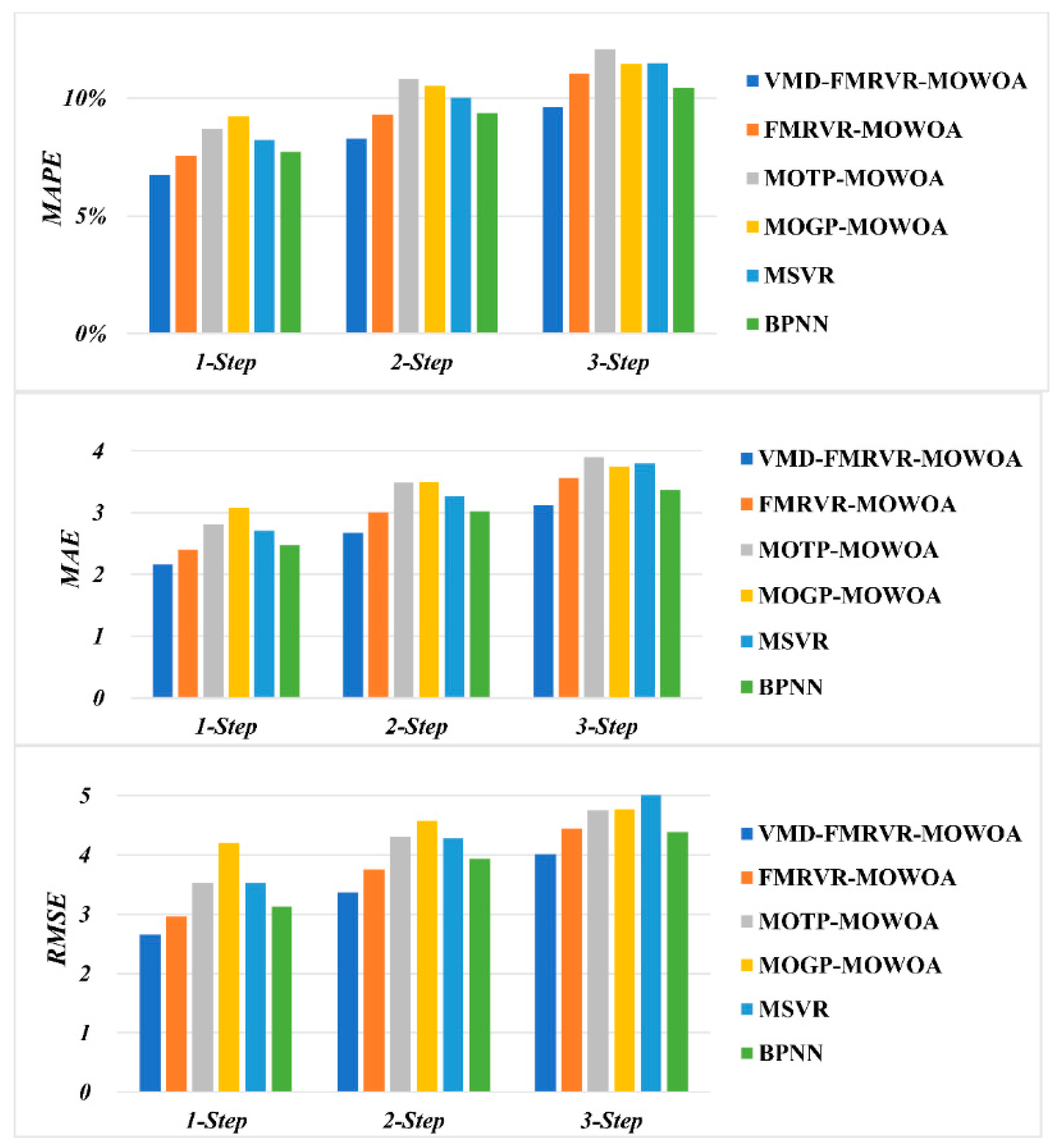 Energies 12 00147 g006