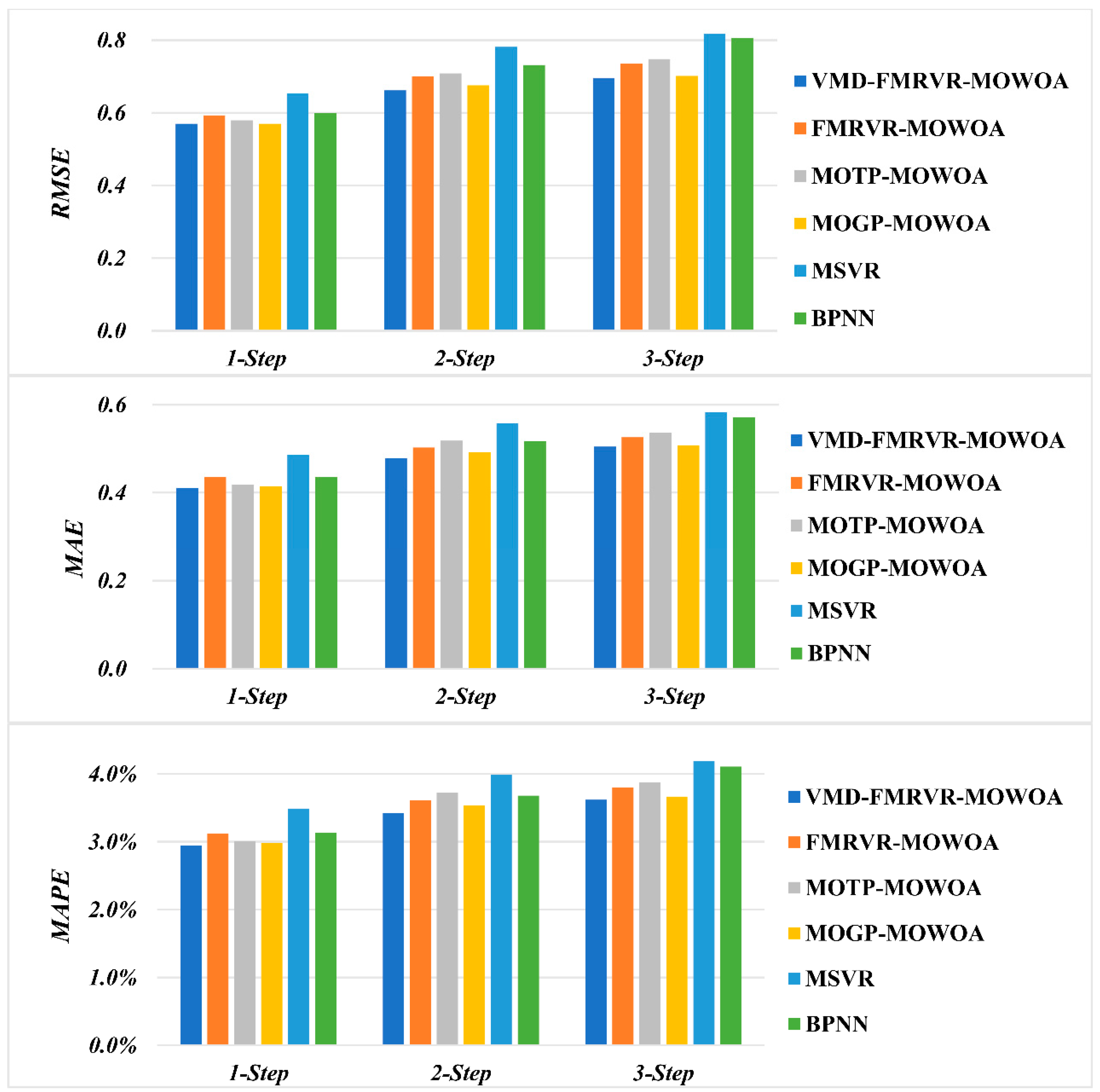 Energies 12 00147 g007