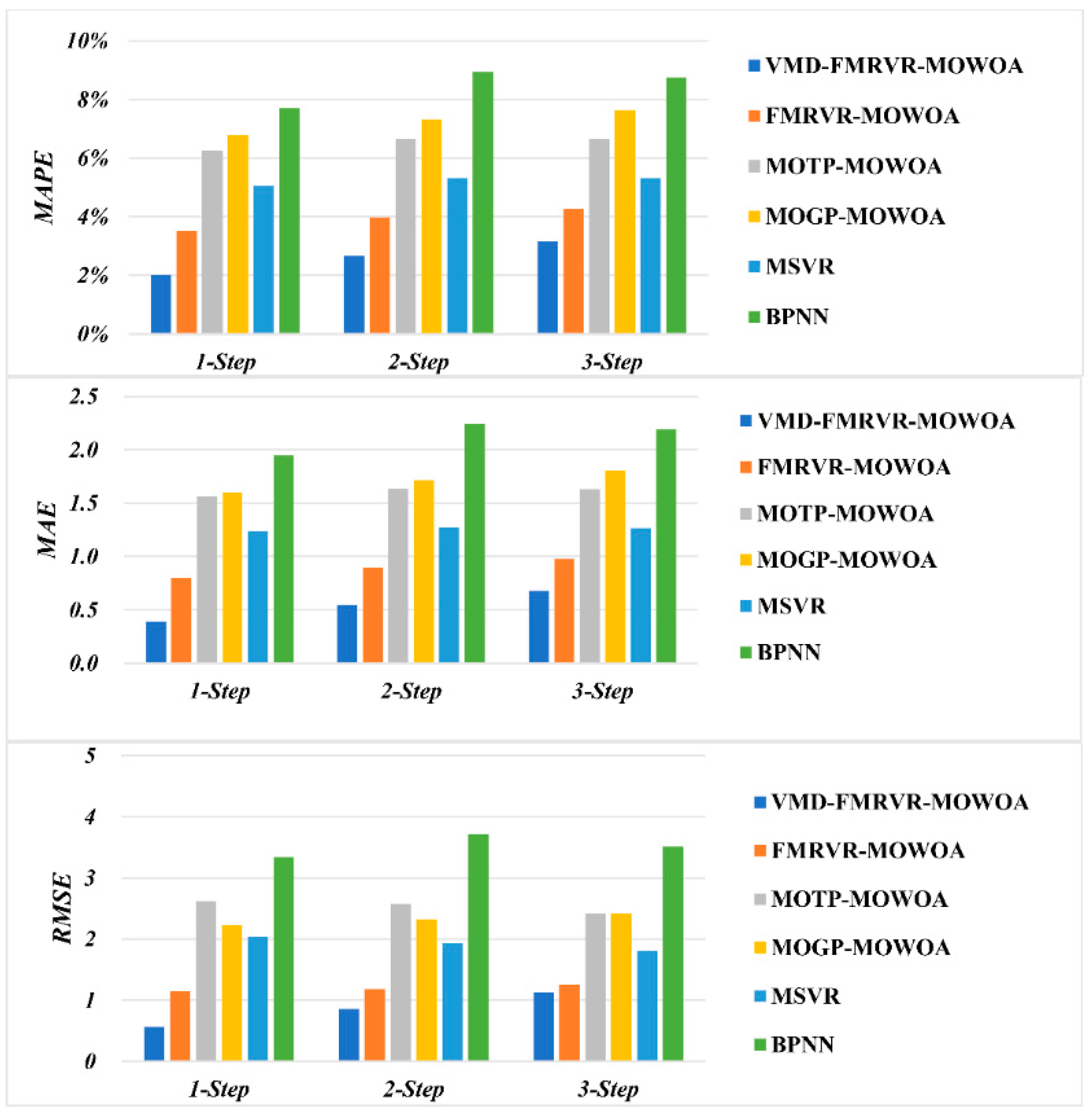 Energies 12 00147 g008