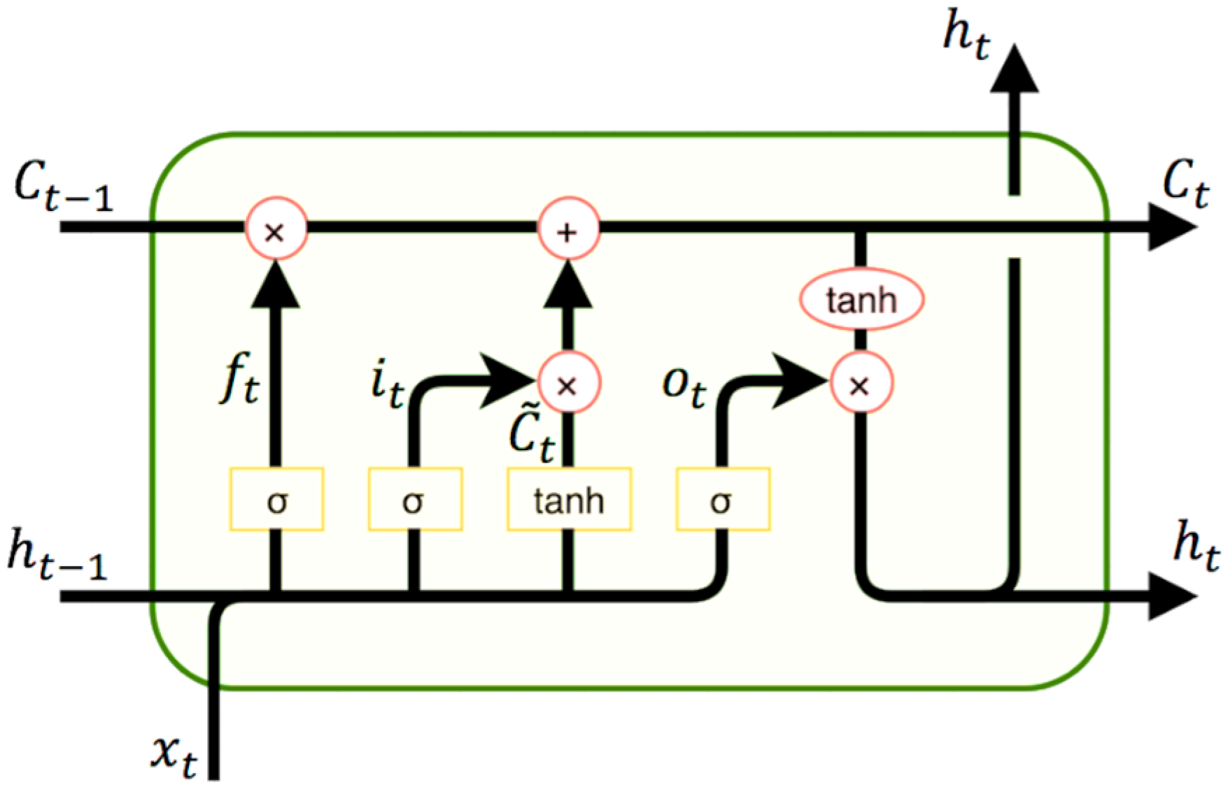 Energies 12 00149 g002