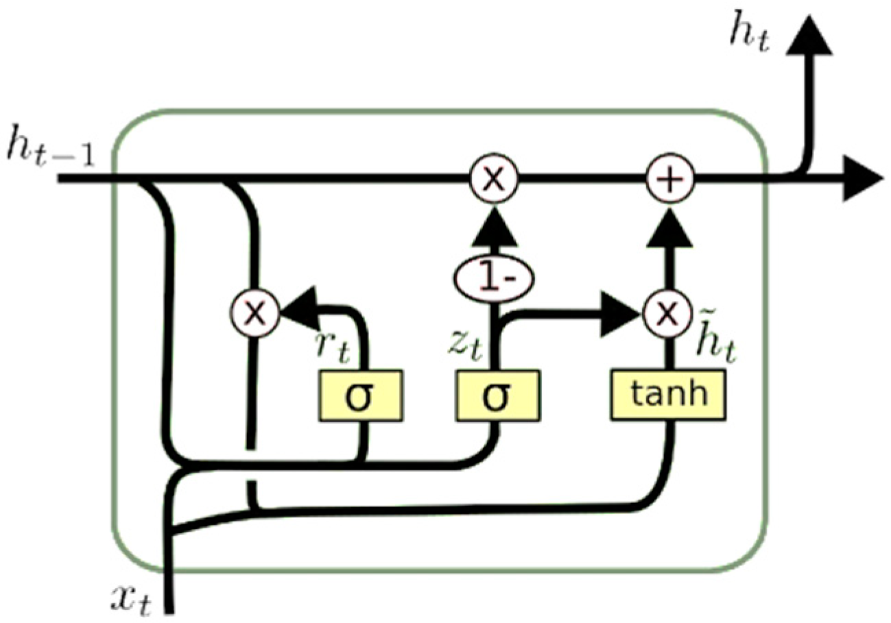 Energies 12 00149 g003