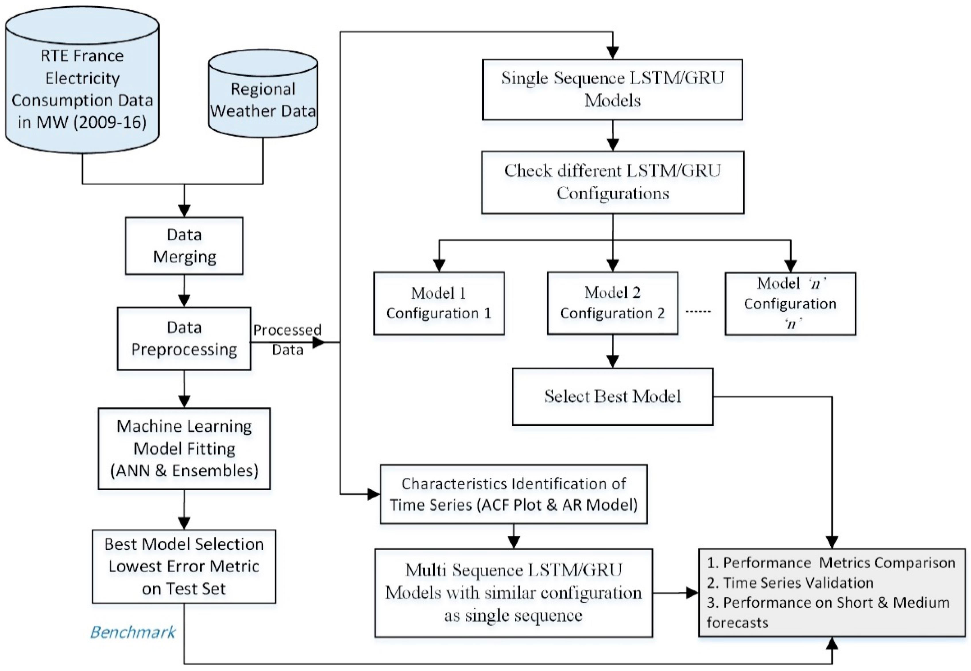 Energies 12 00149 g004