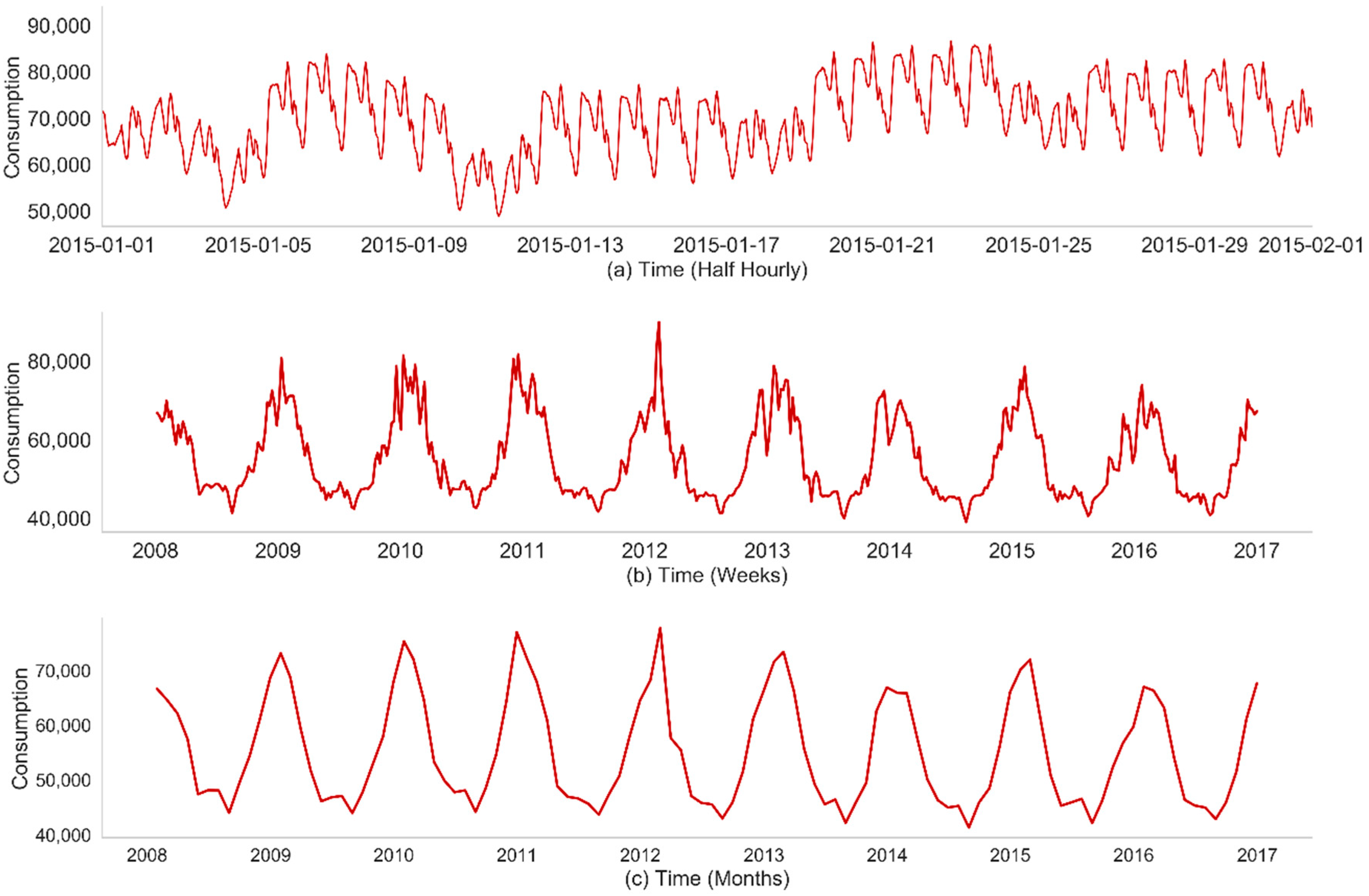Energies 12 00149 g005