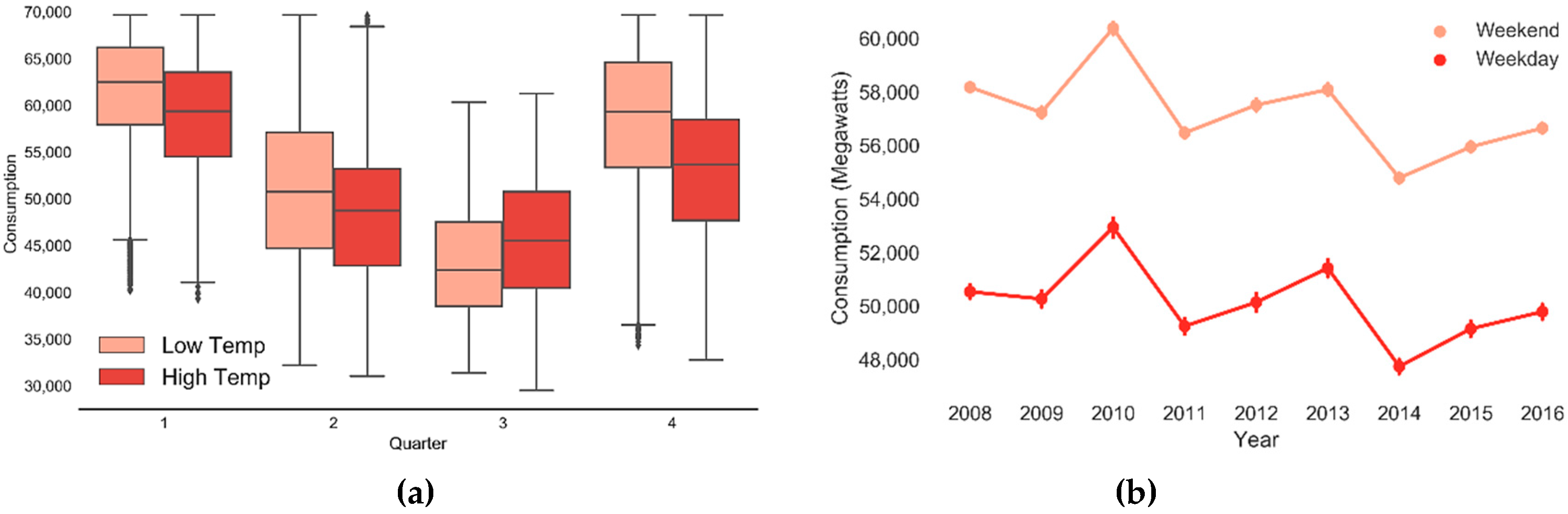 Energies 12 00149 g006