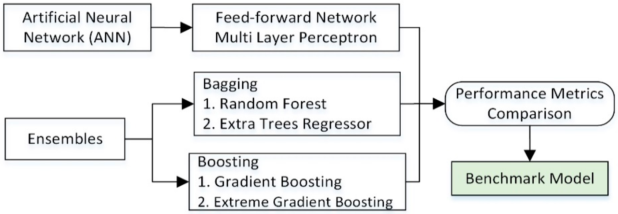 Energies 12 00149 g009