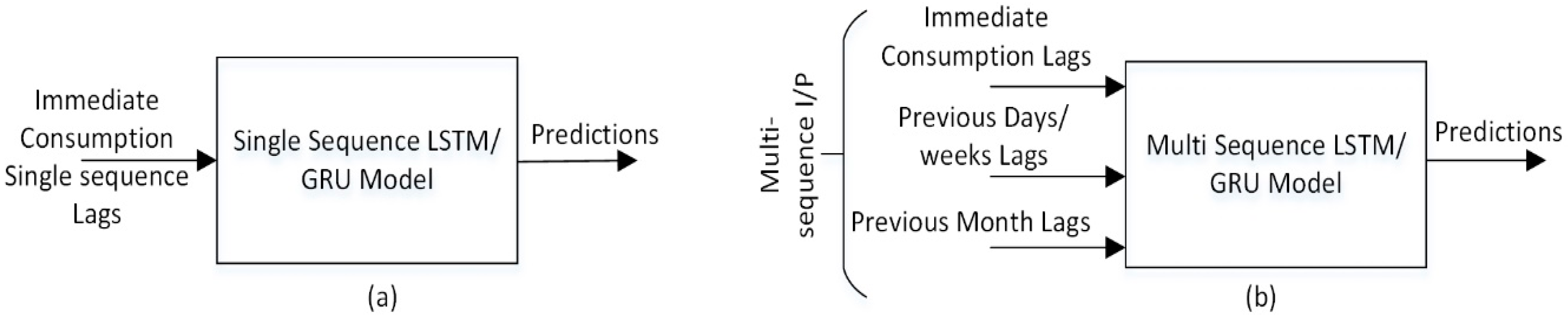 Energies 12 00149 g012