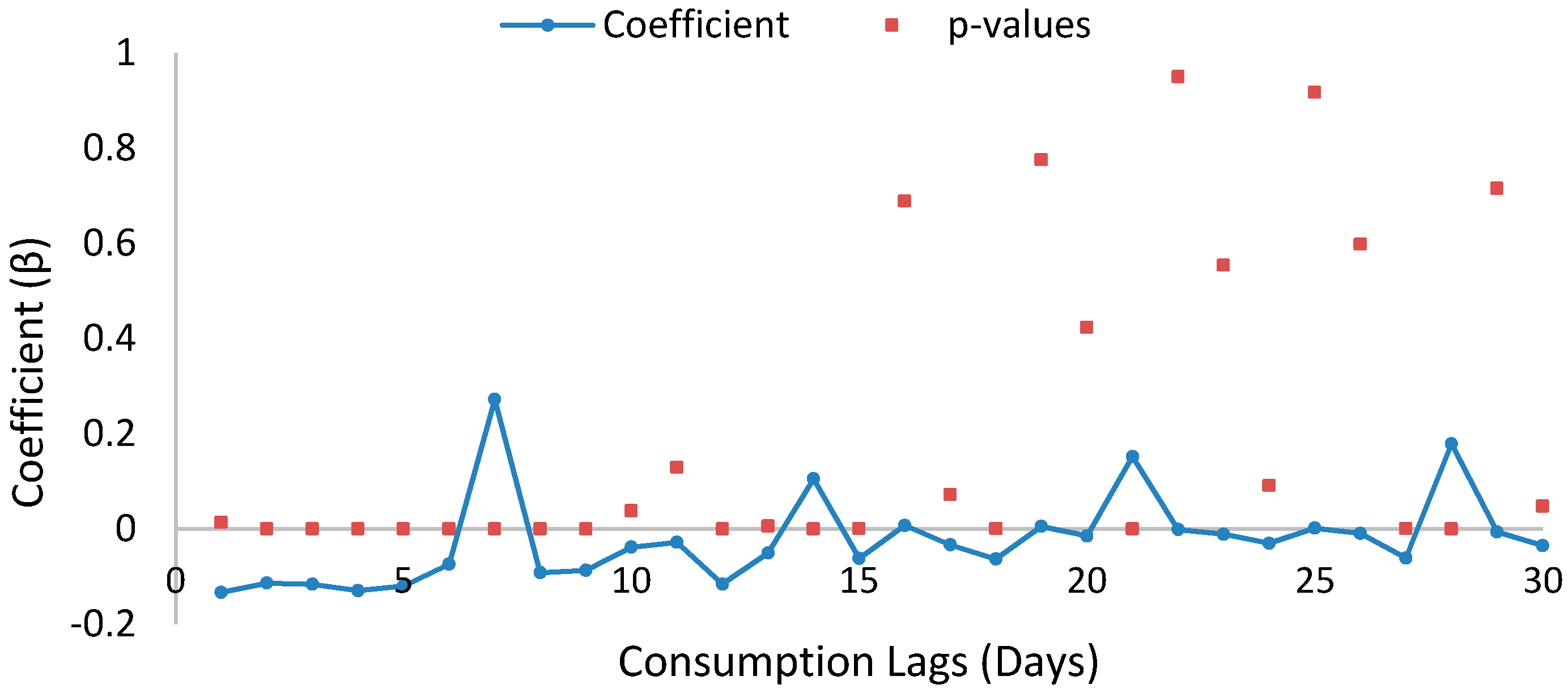 Energies 12 00149 g013