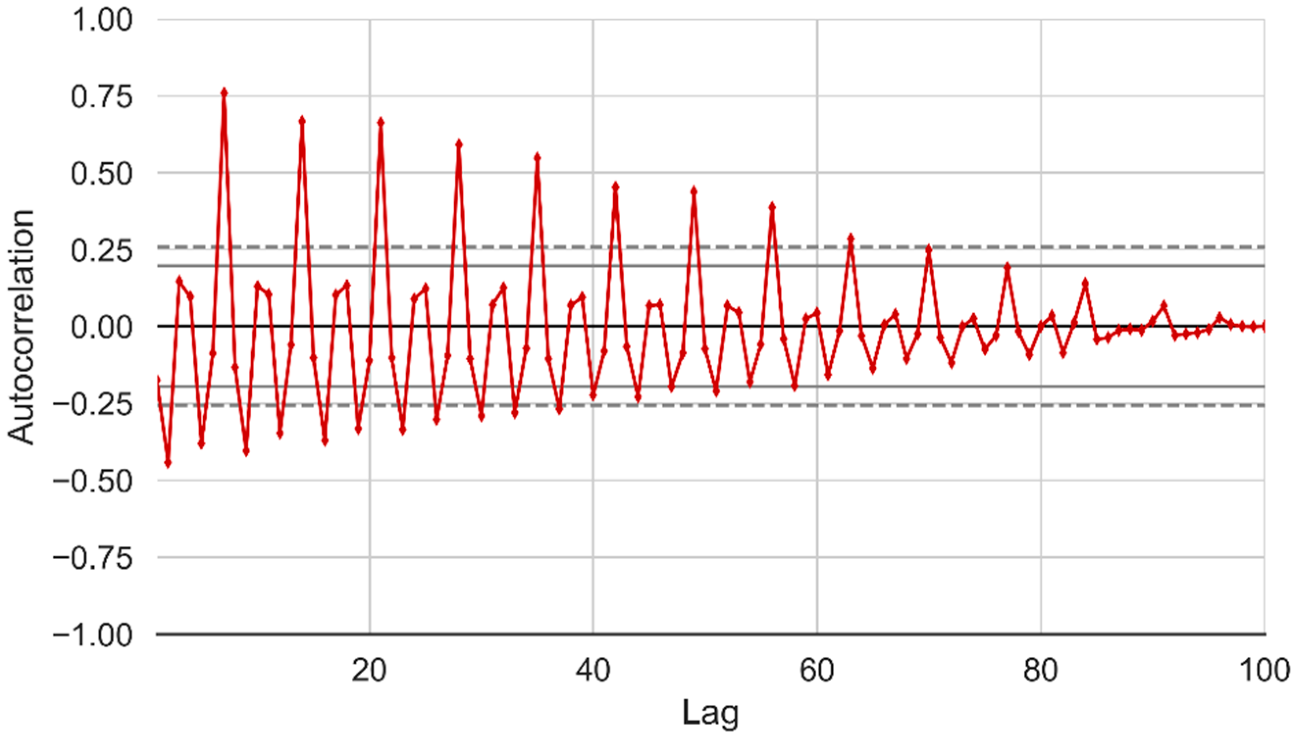 Energies 12 00149 g014