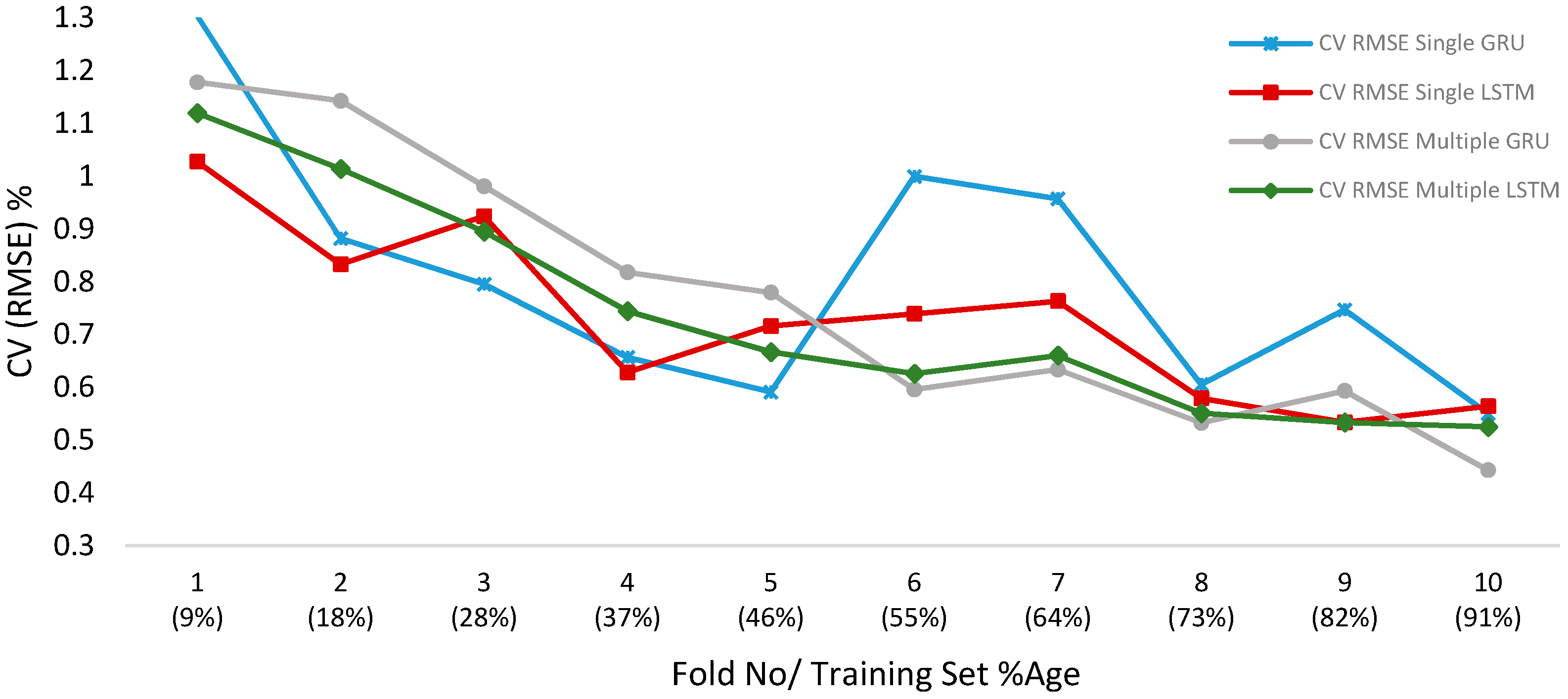 Energies 12 00149 g017
