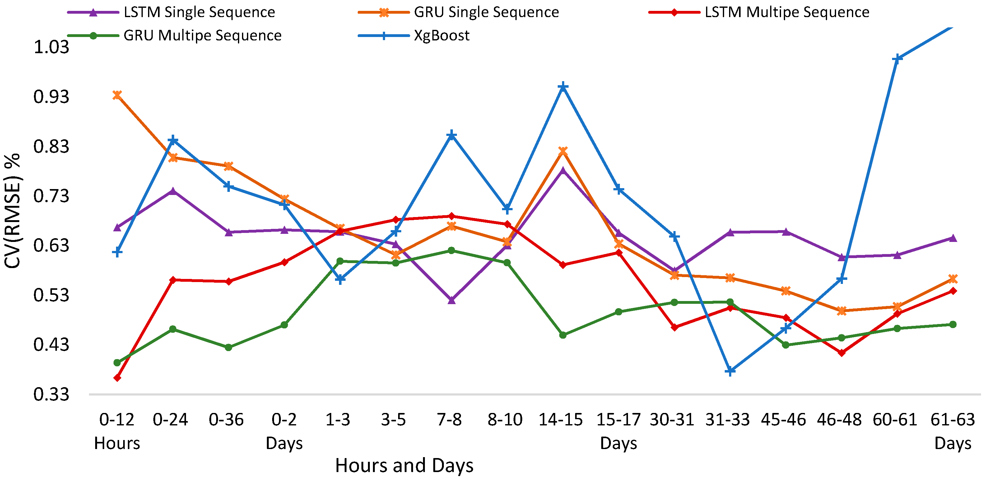 Energies 12 00149 g018