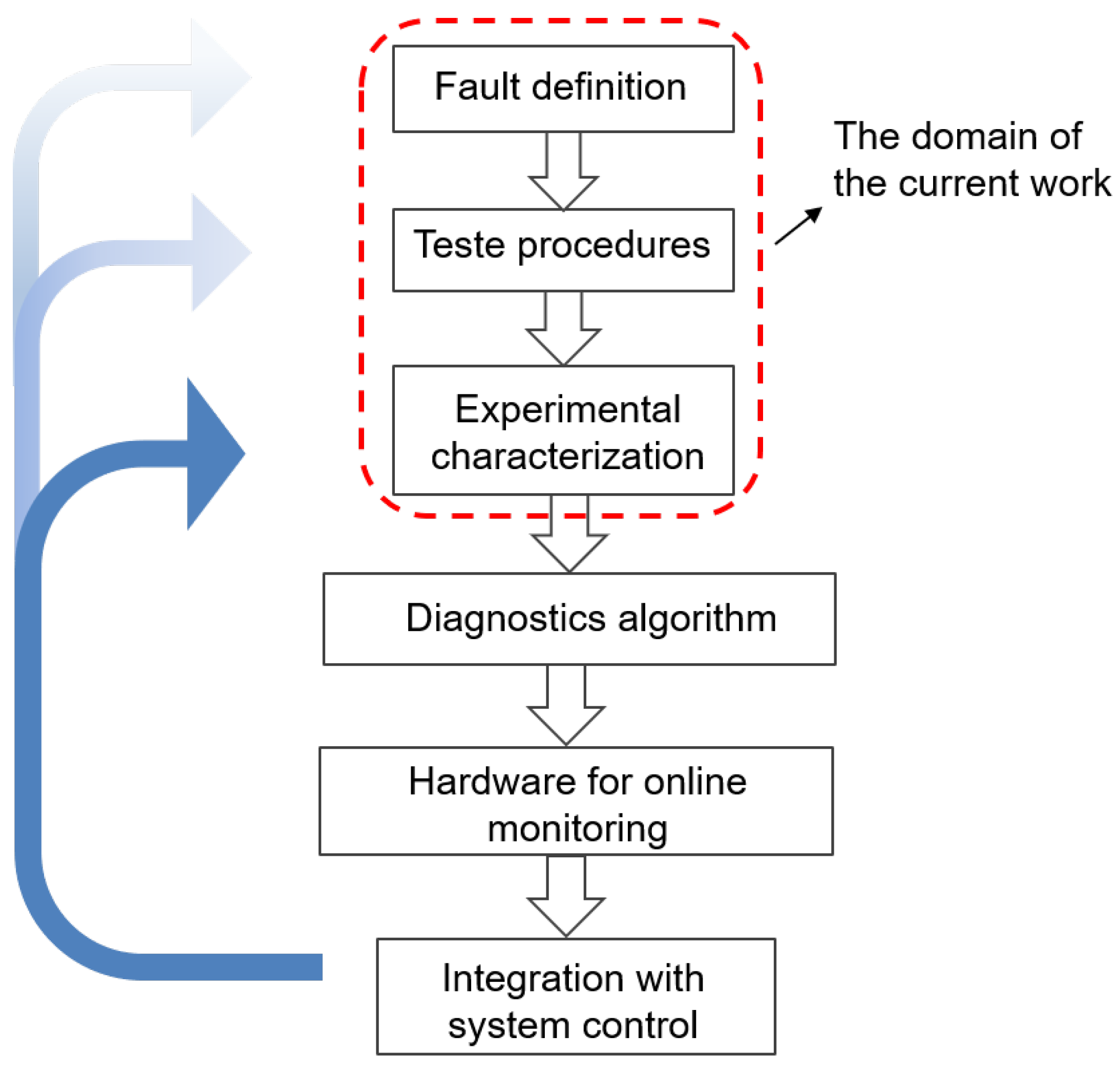 Energies 12 00152 g001