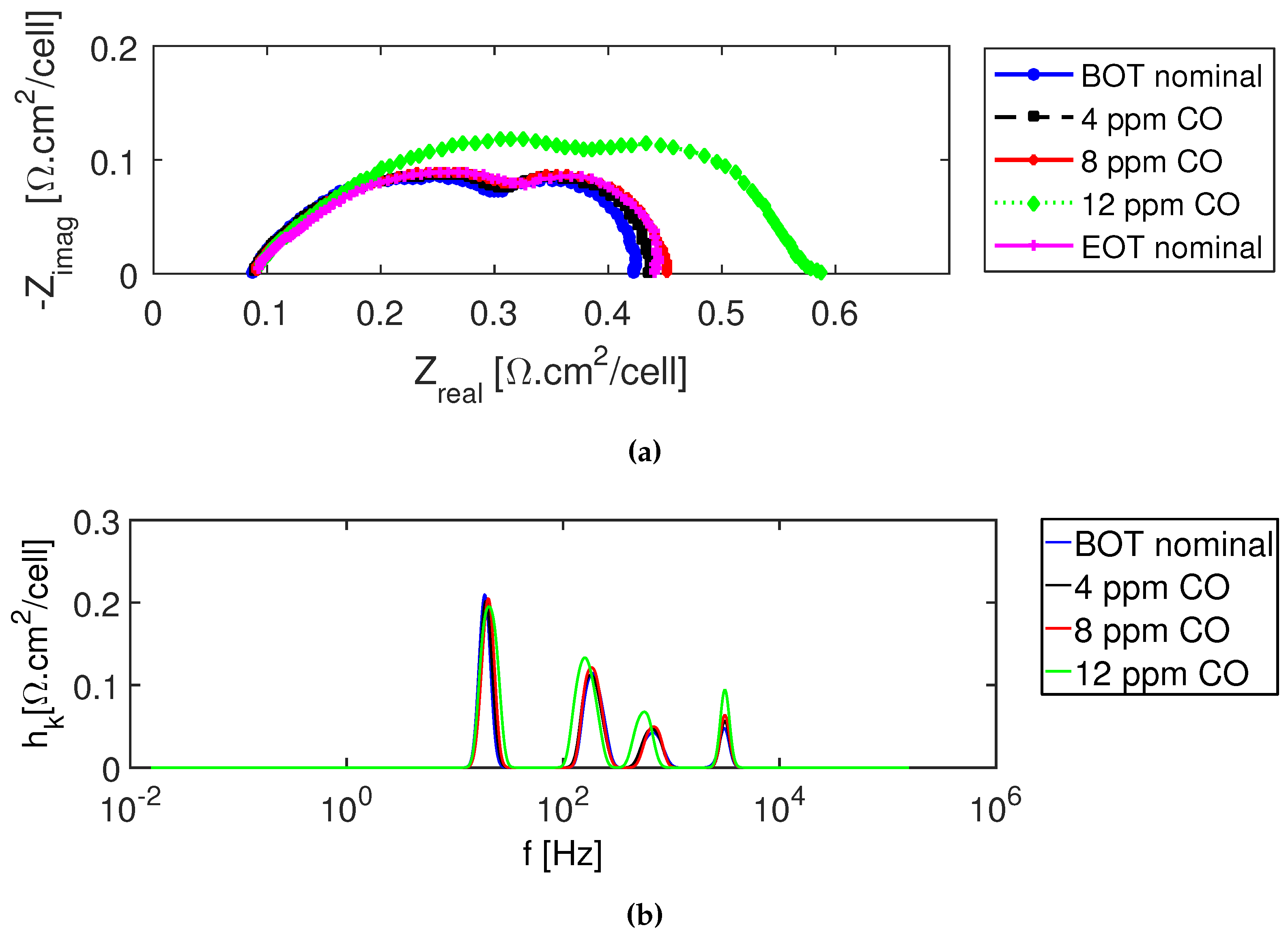 Energies 12 00152 g006