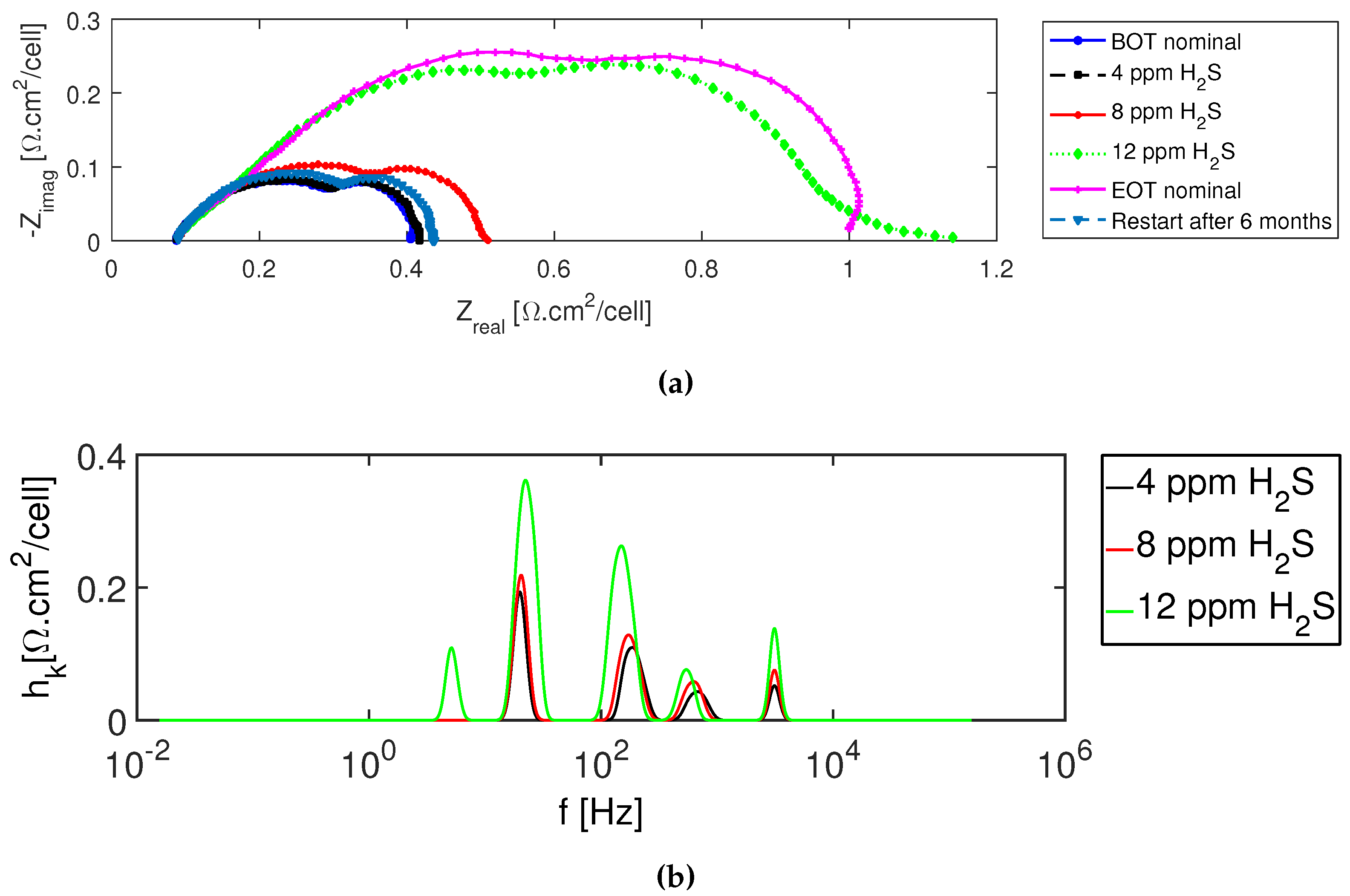 Energies 12 00152 g007