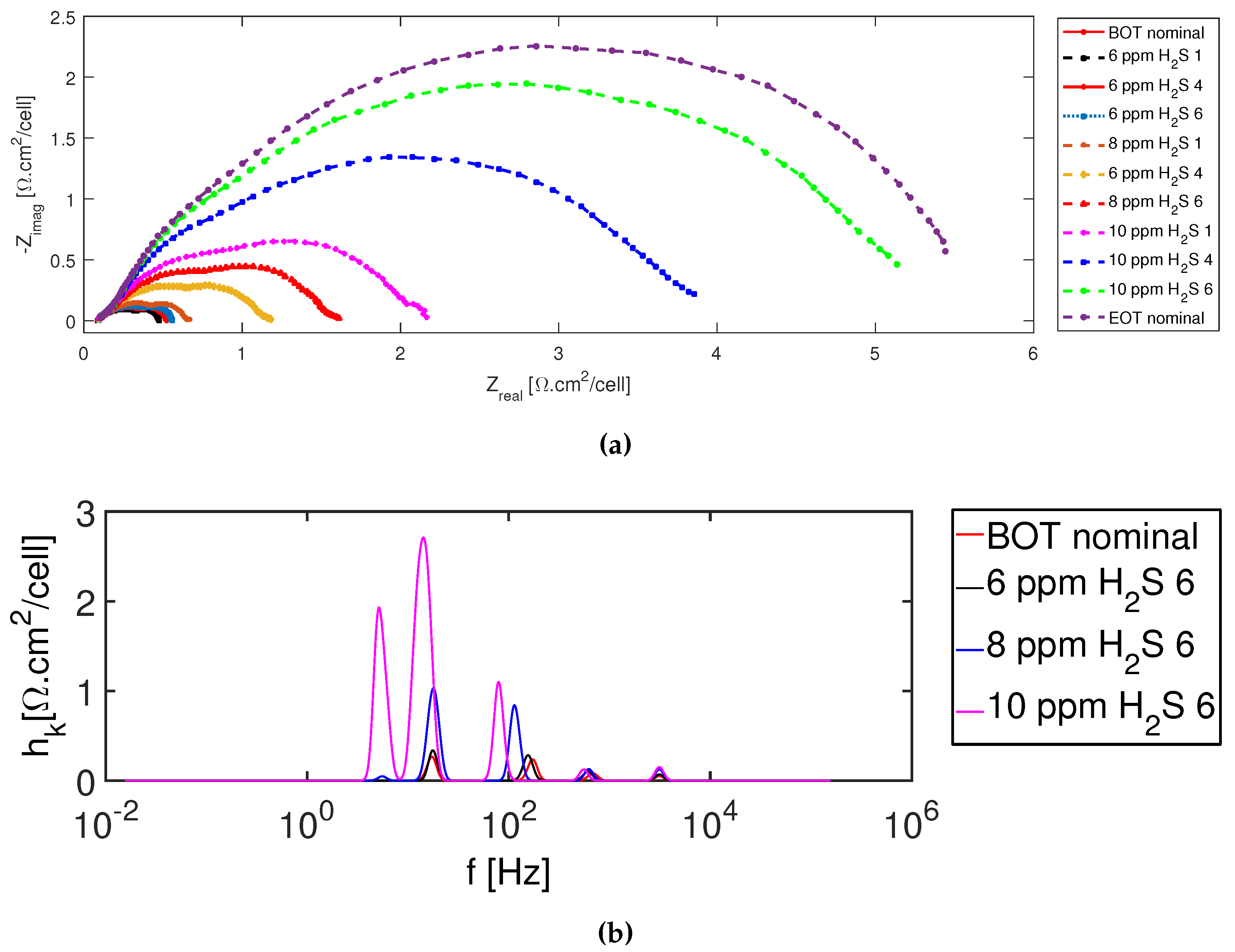 Energies 12 00152 g008