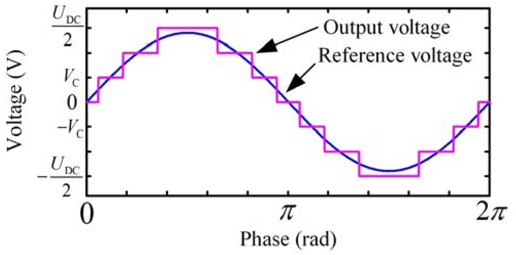 Energies 12 00157 g004 Energies 12 00157 g004