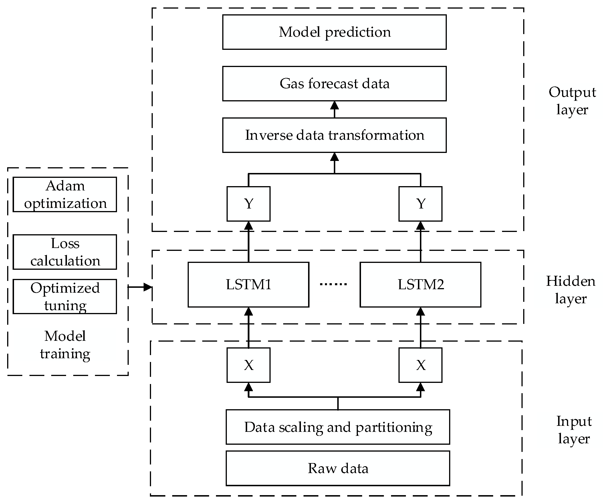 Energies 12 00161 g003