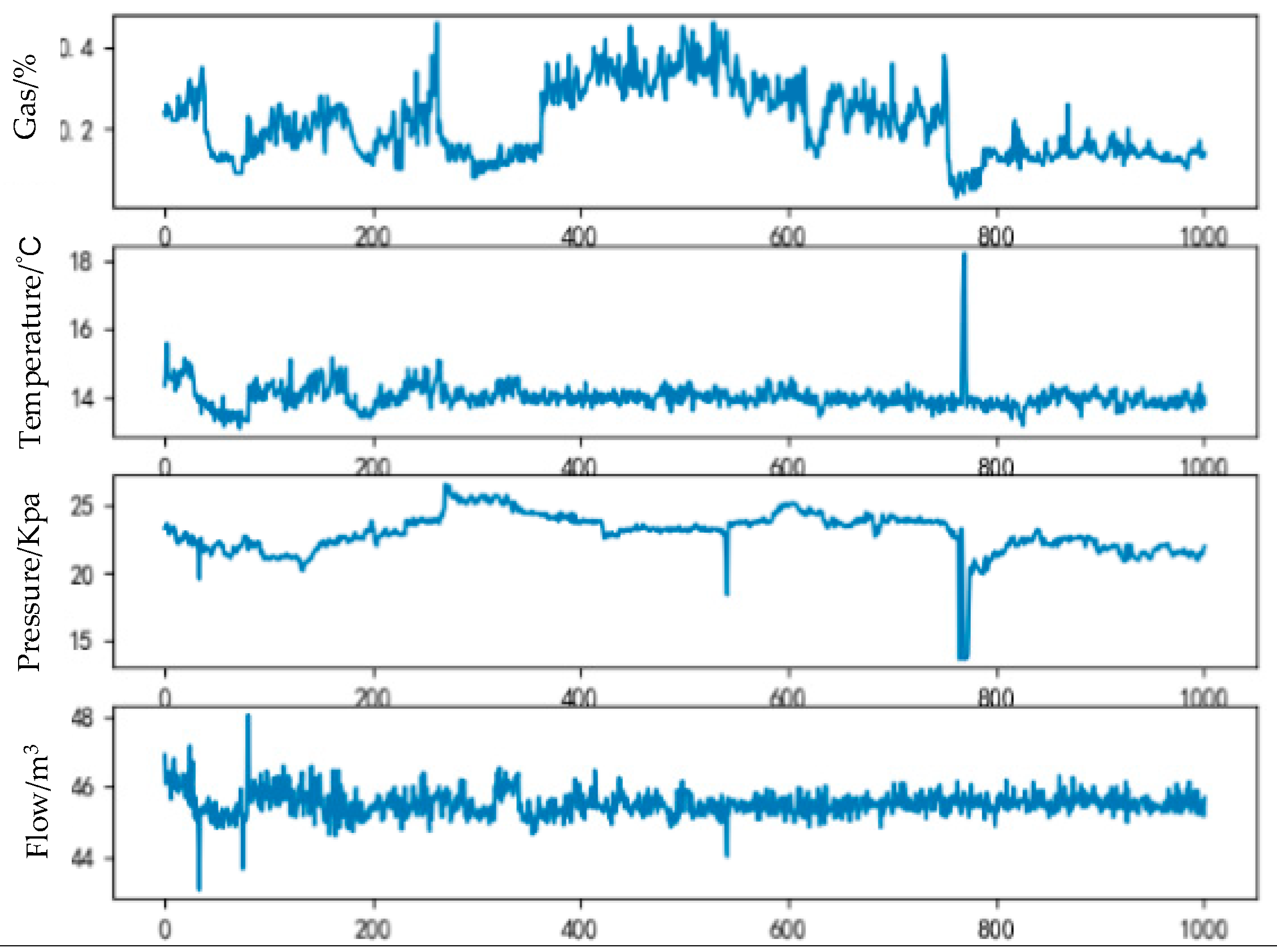 Energies 12 00161 g004