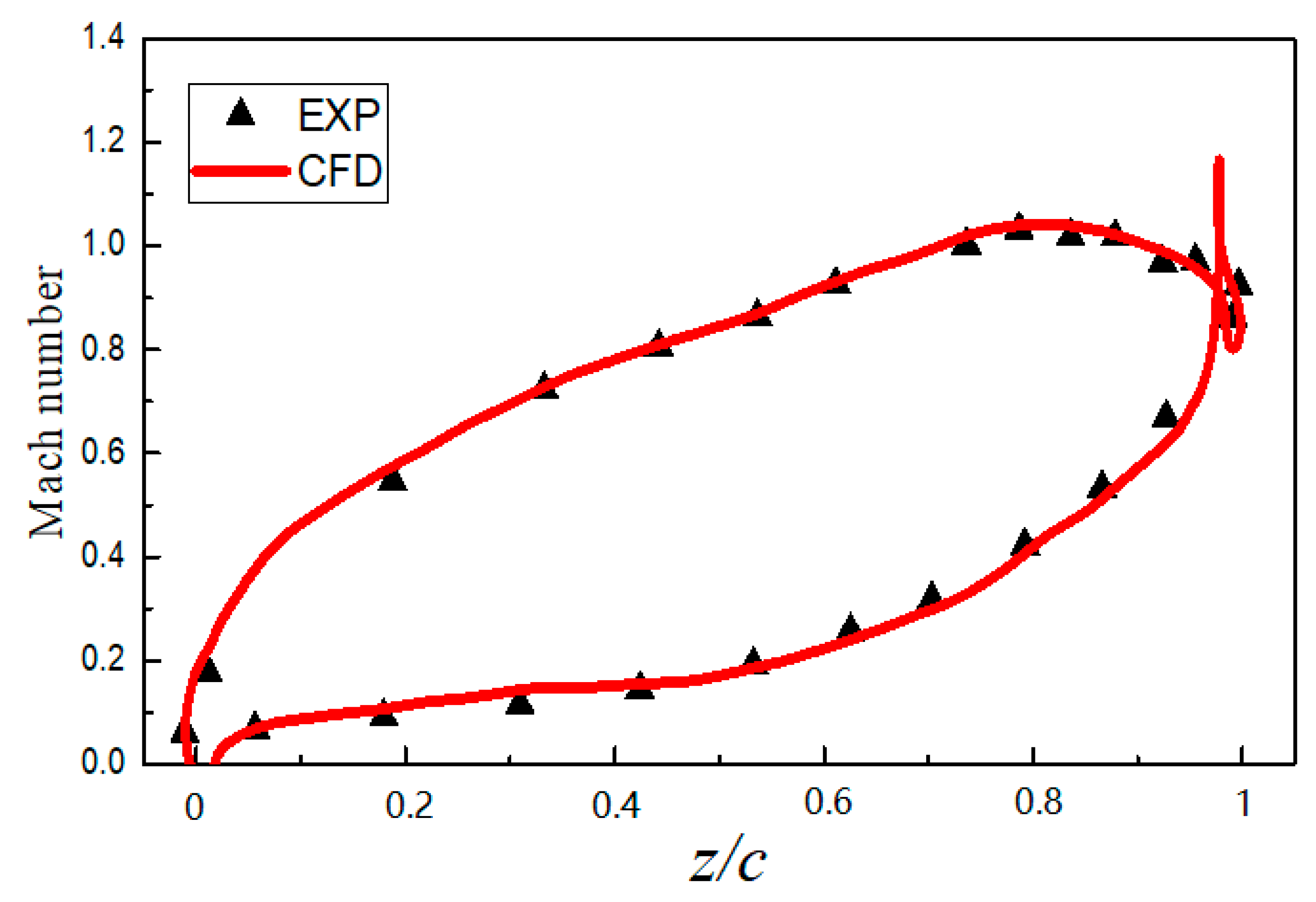 Energies 12 00162 g004