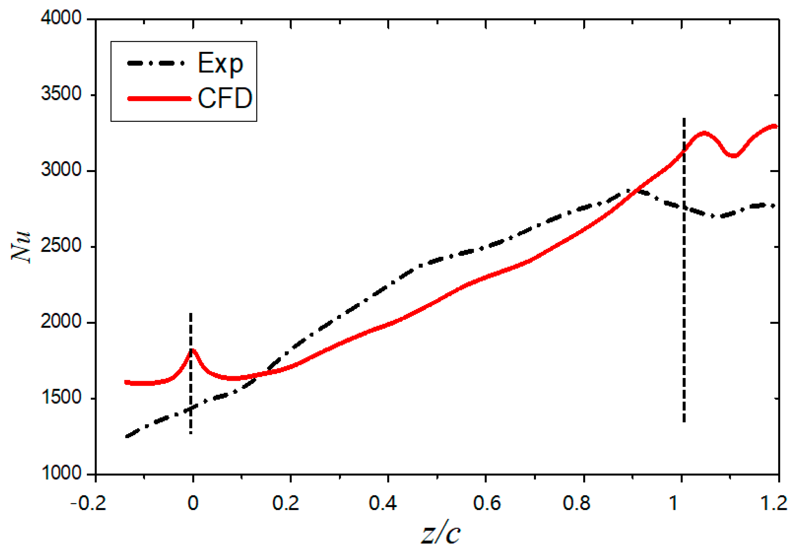 Energies 12 00162 g005