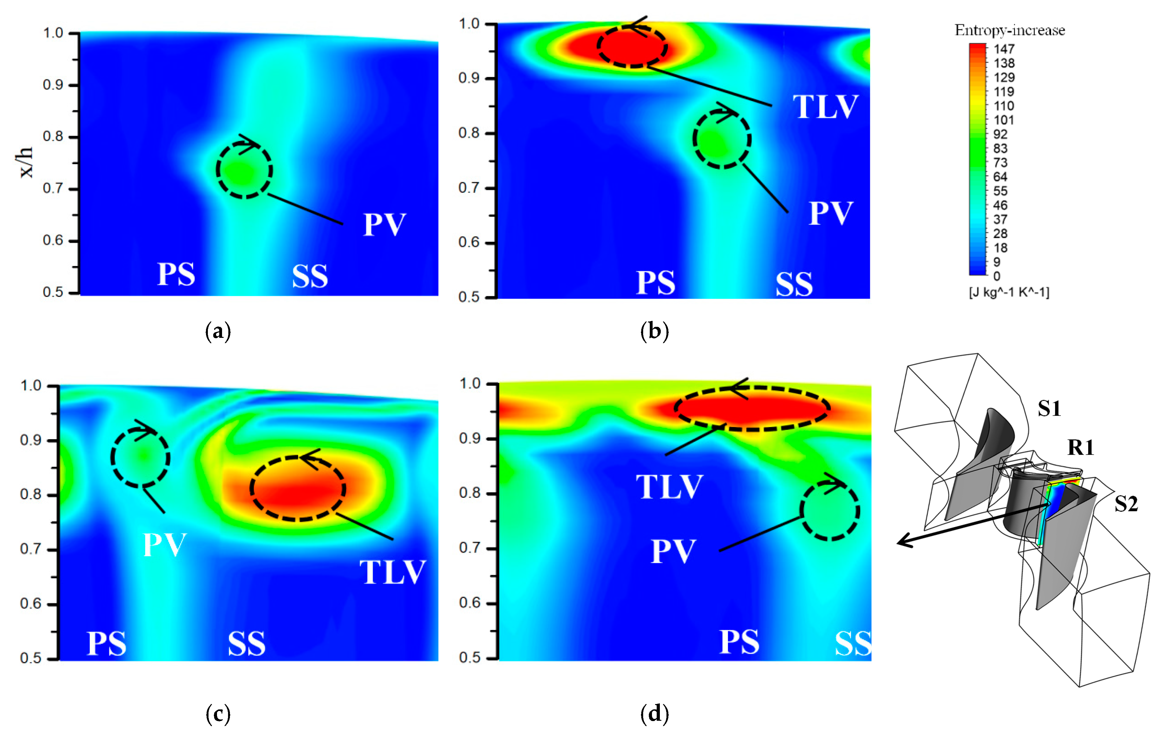 Energies 12 00162 g009