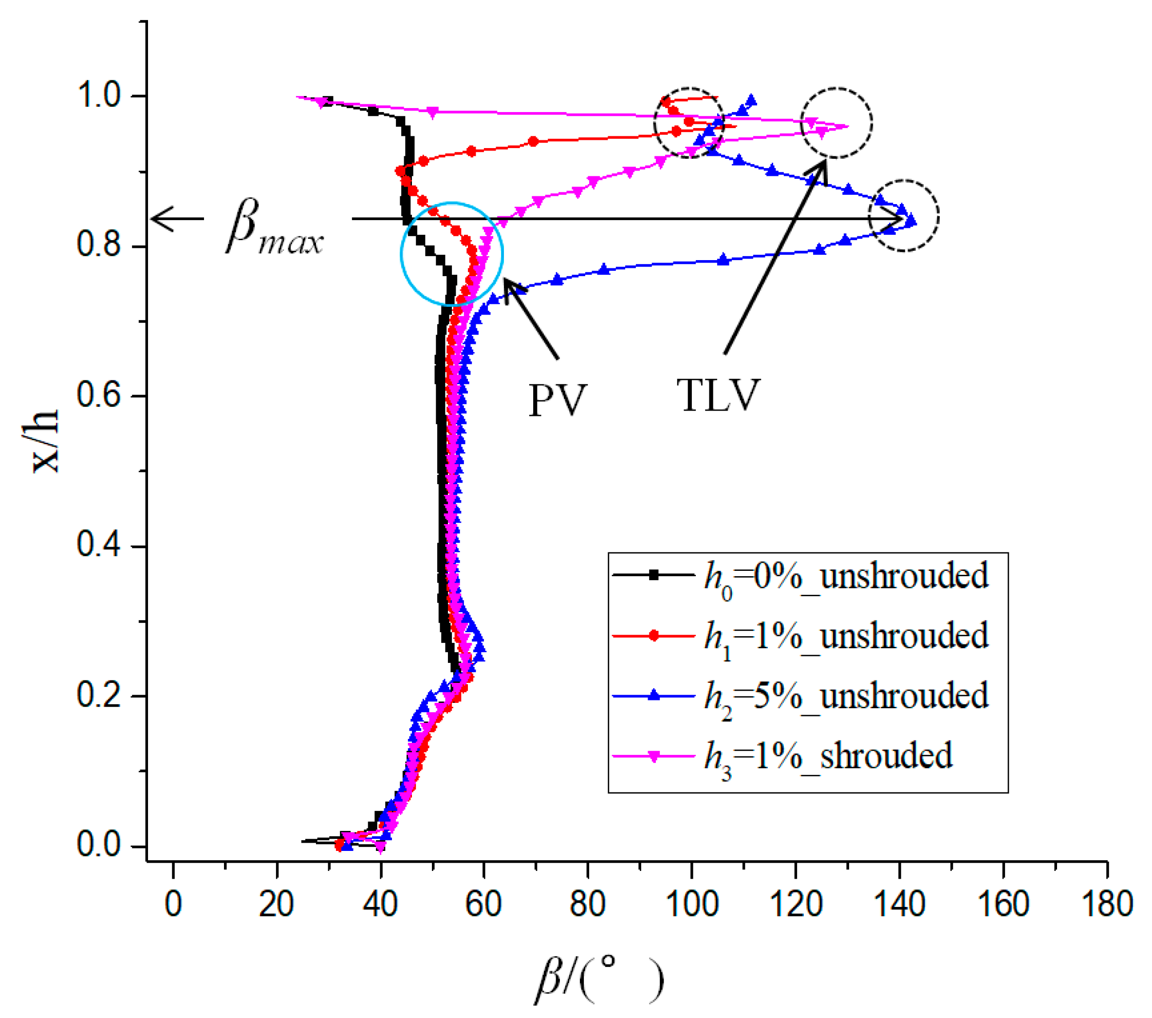Energies 12 00162 g010