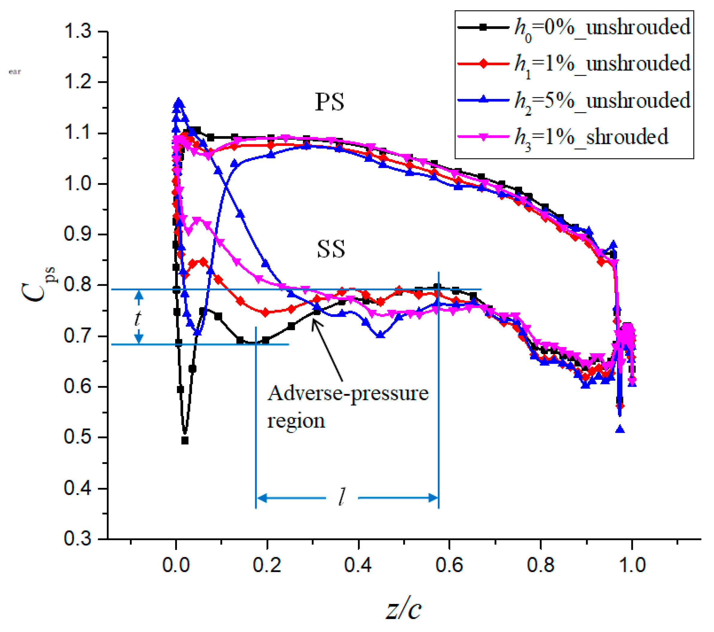 Energies 12 00162 g012