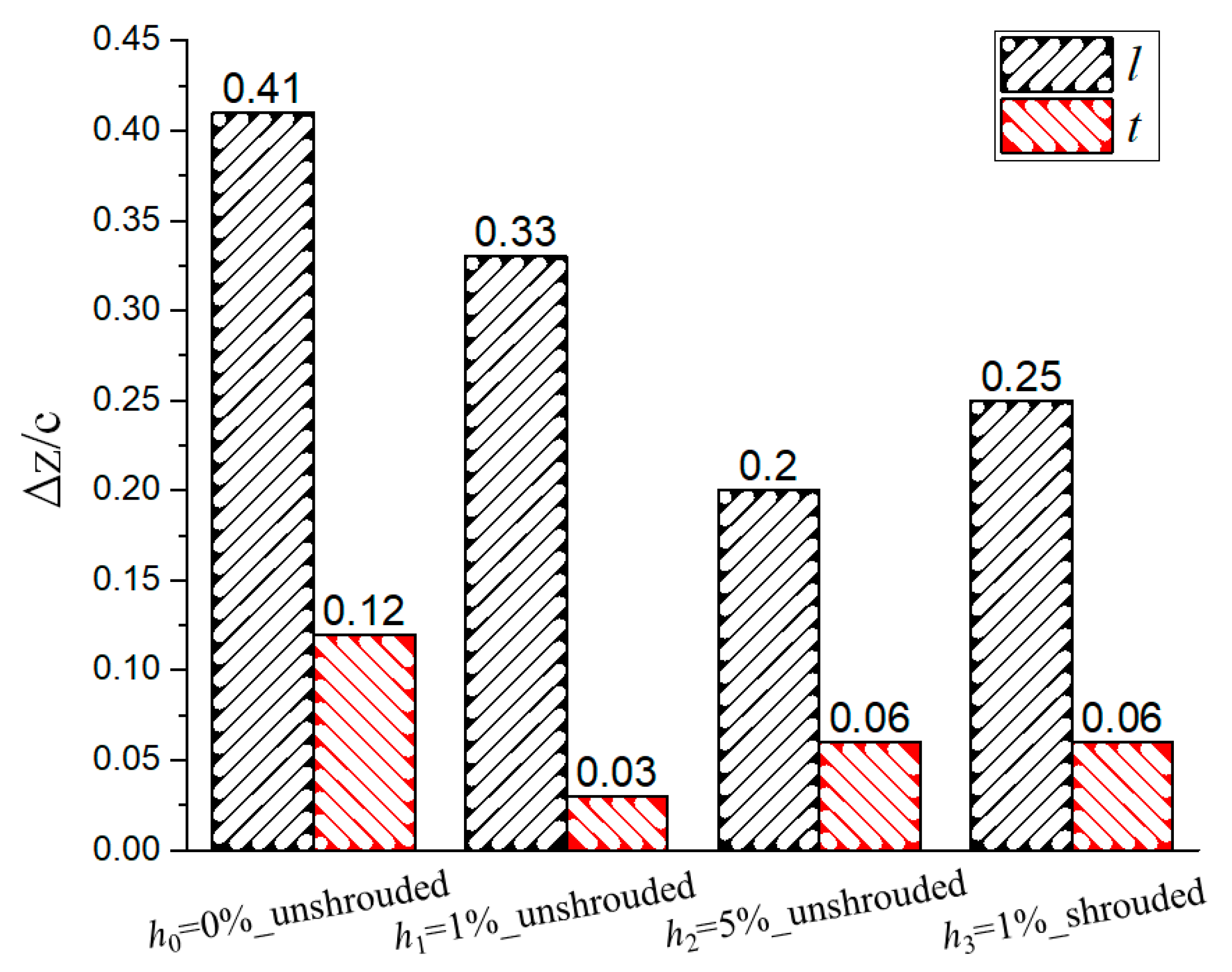 Energies 12 00162 g013
