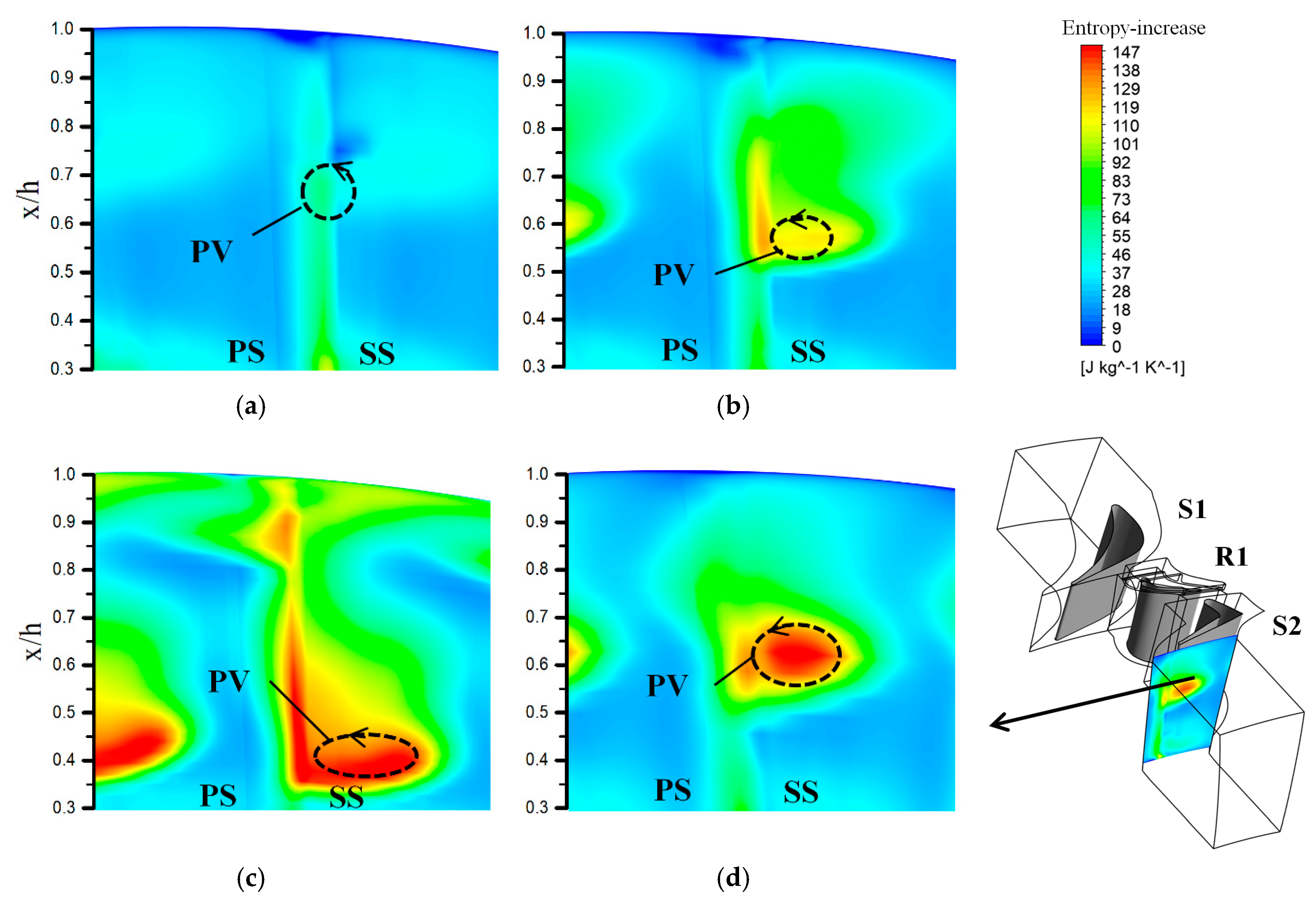 Energies 12 00162 g014