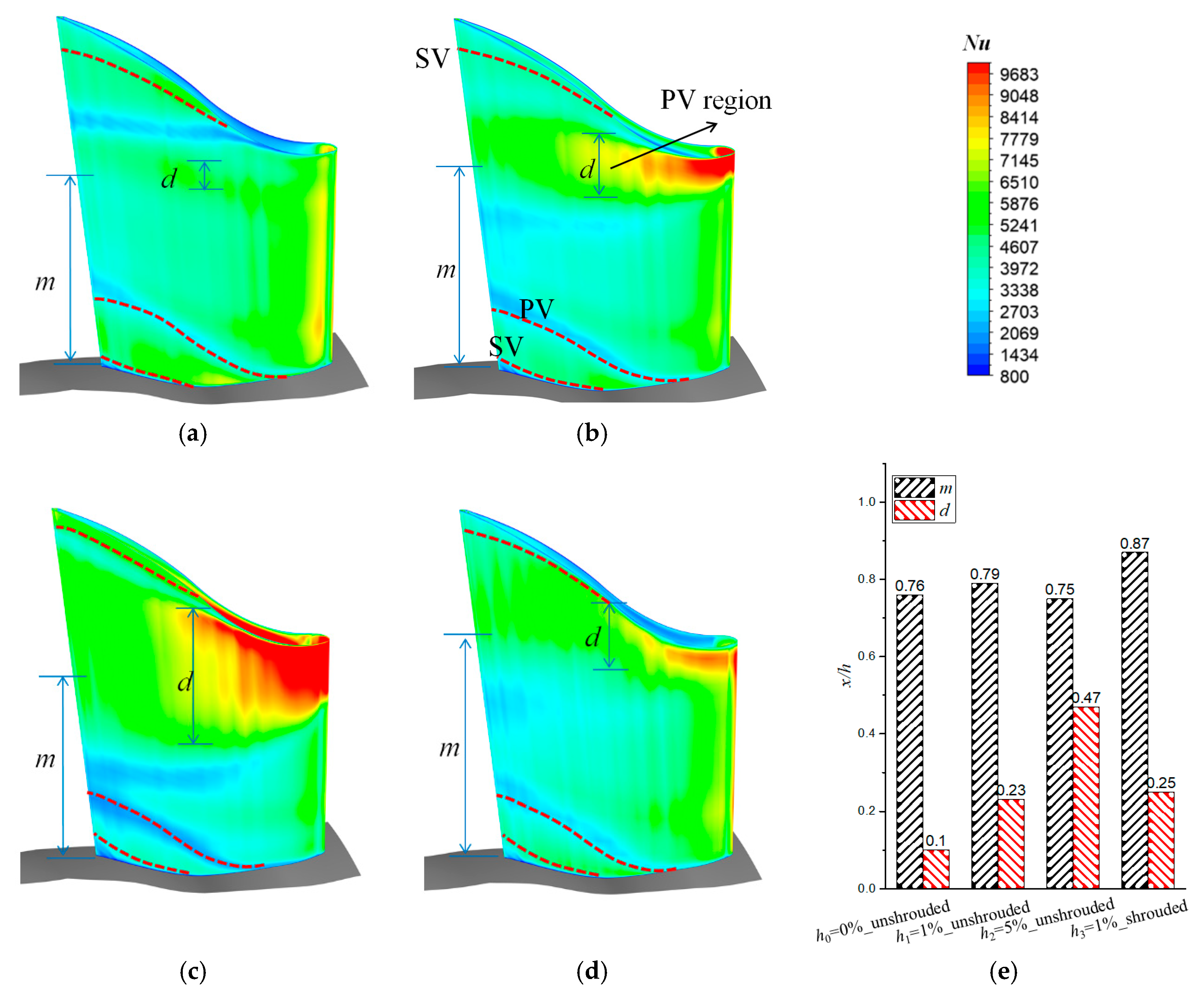 Energies 12 00162 g016
