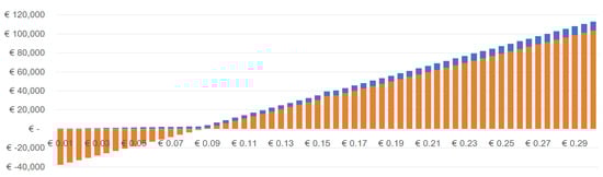 Energies 12 00165 g0a7