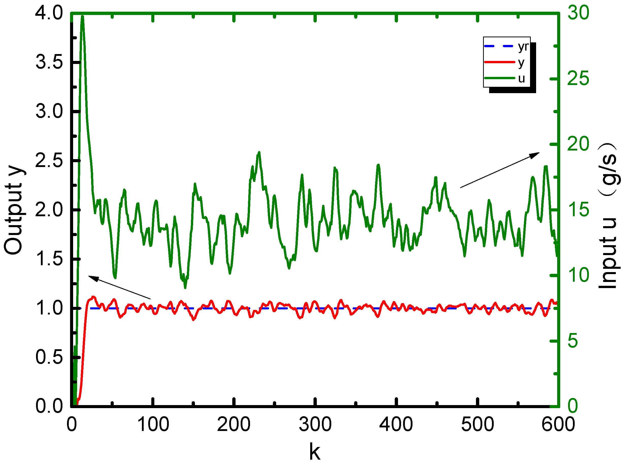 Energies 12 00173 g006 Energies 12 00173 g006