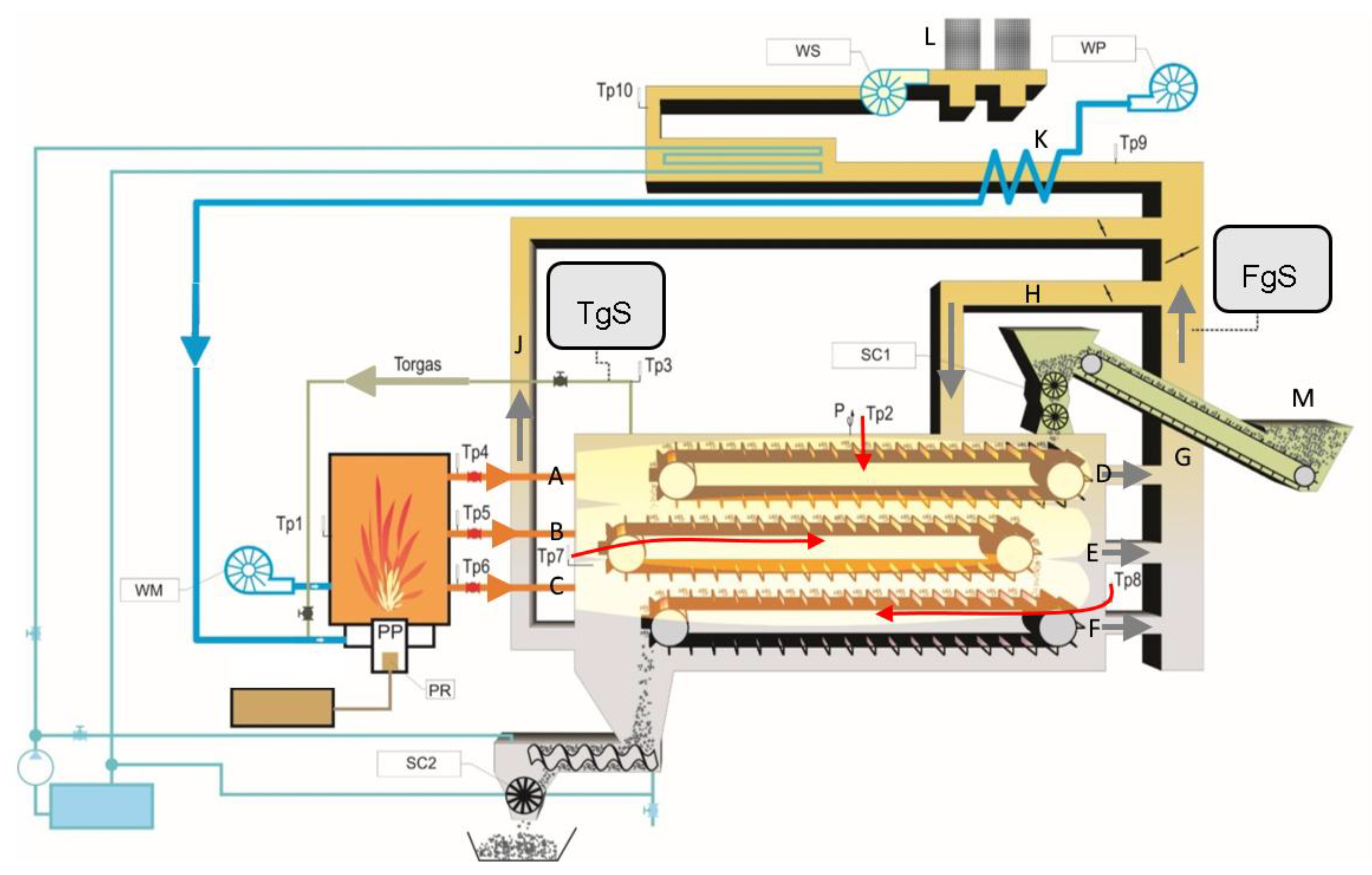 Energies 12 00175 g002