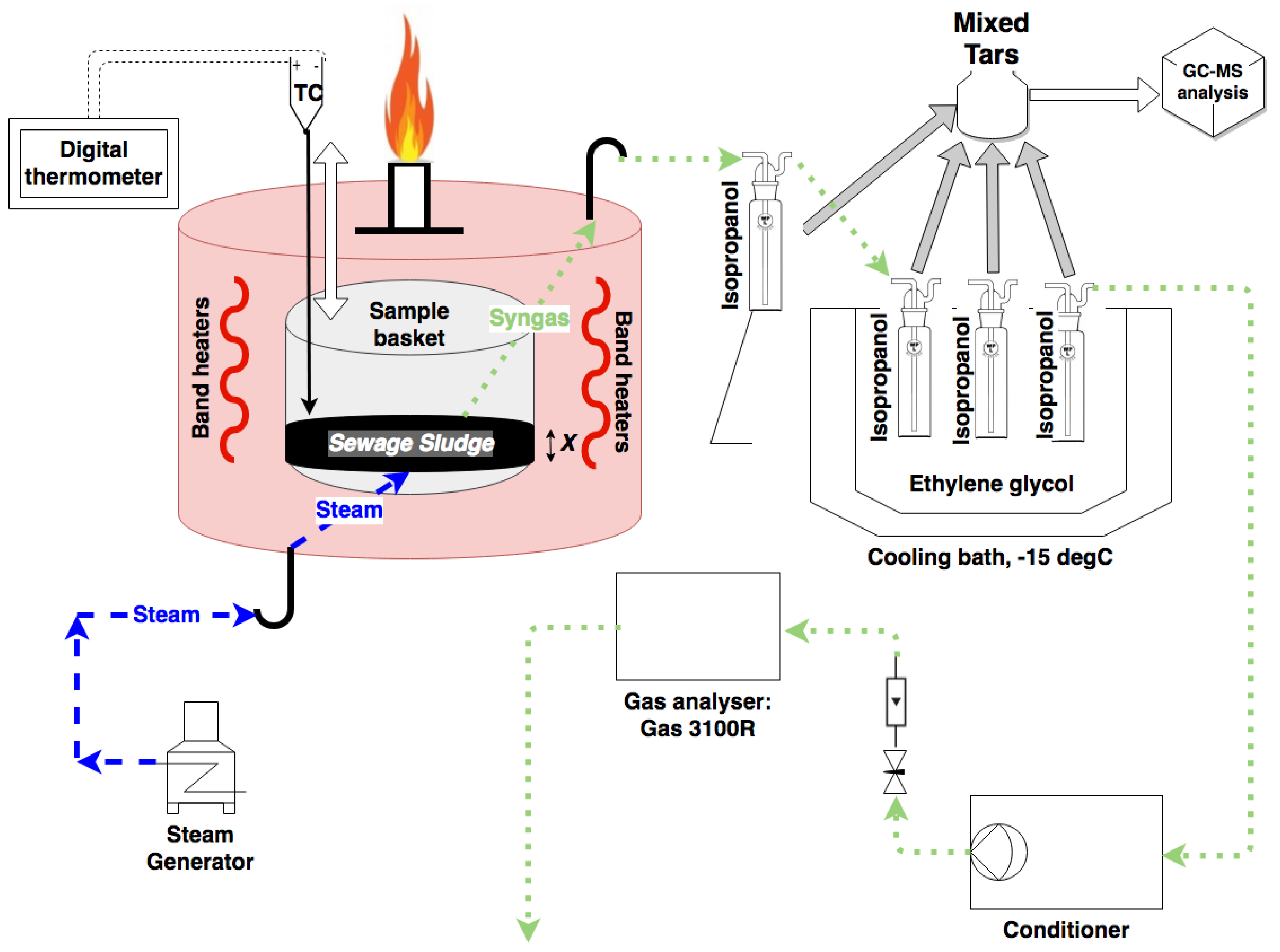 Energies 12 00175 g003