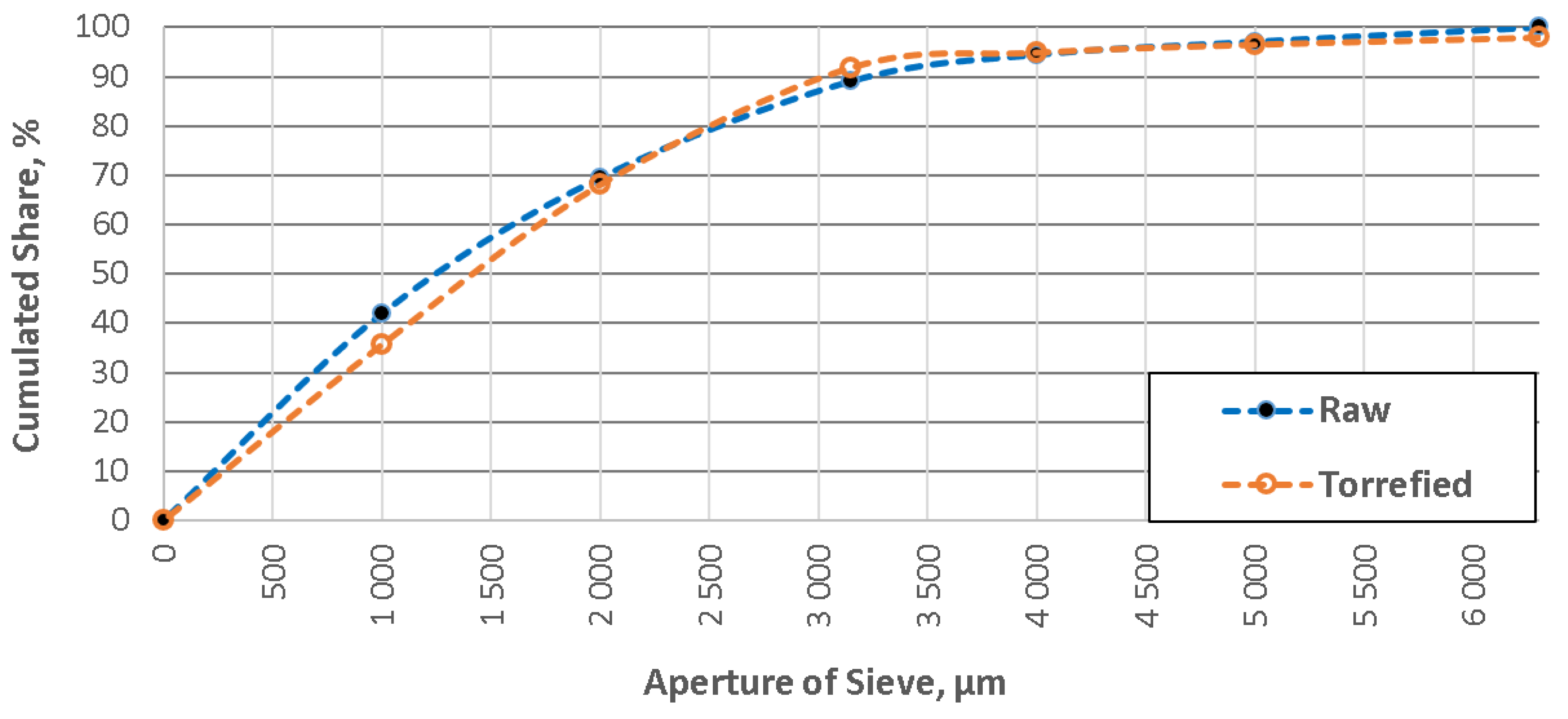Energies 12 00175 g004