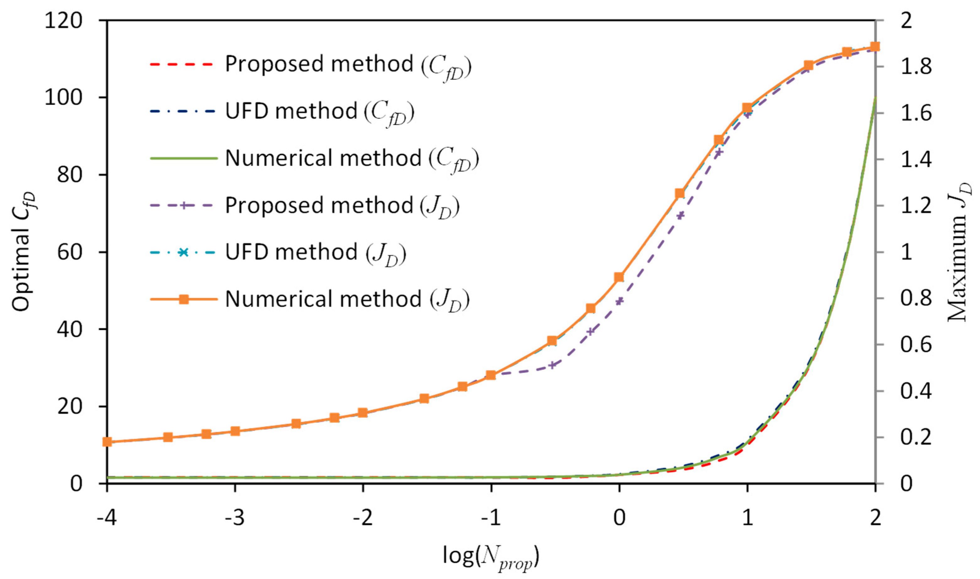 Energies 12 00176 g003