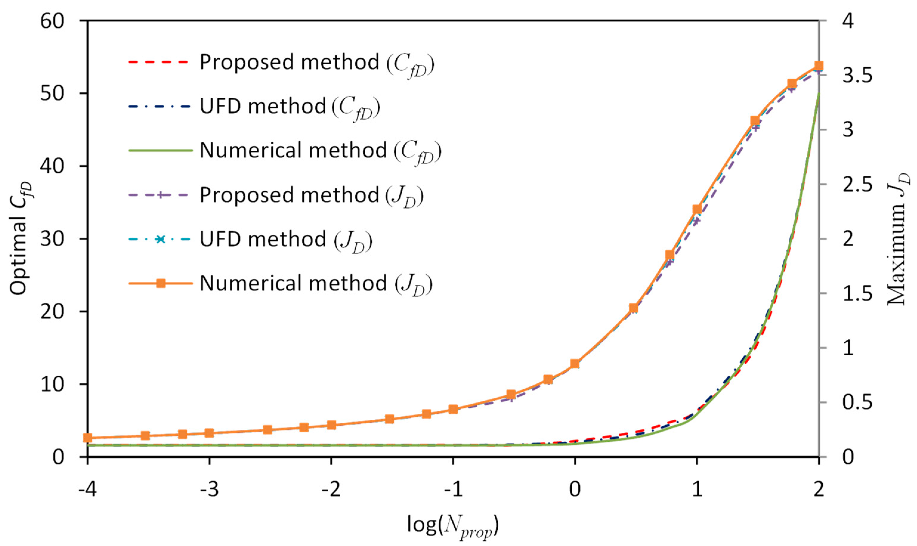Energies 12 00176 g004
