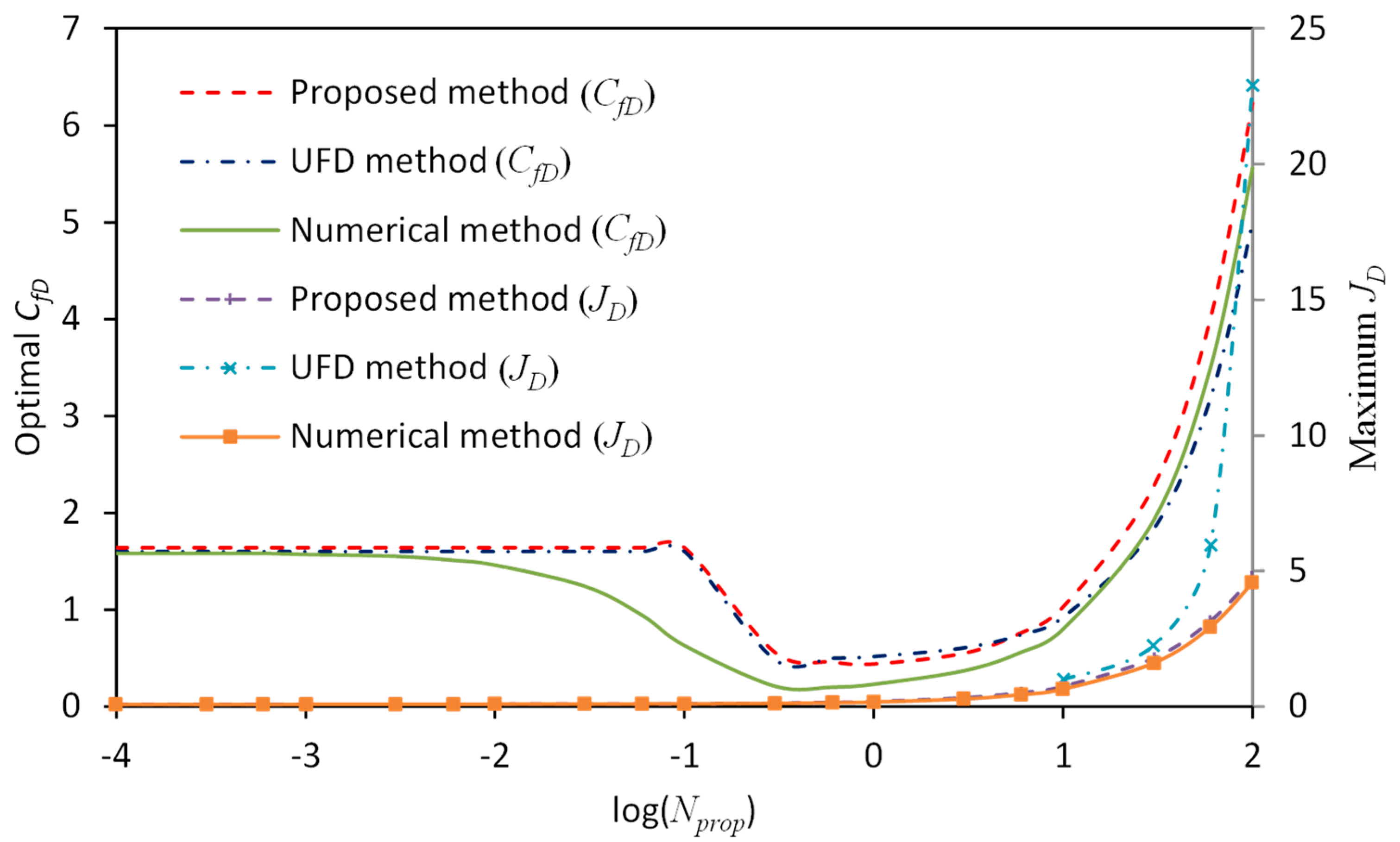 Energies 12 00176 g006