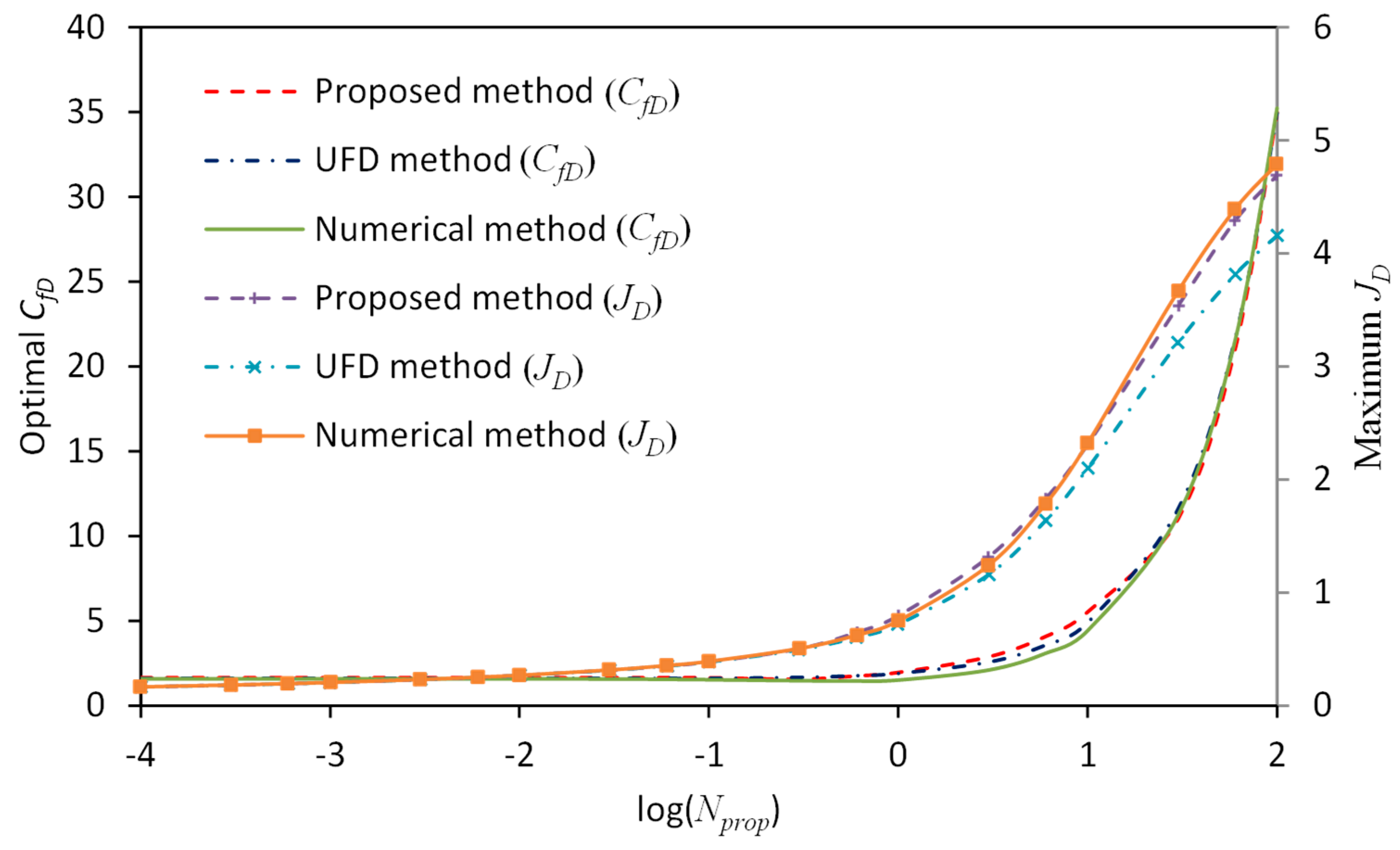 Energies 12 00176 g007