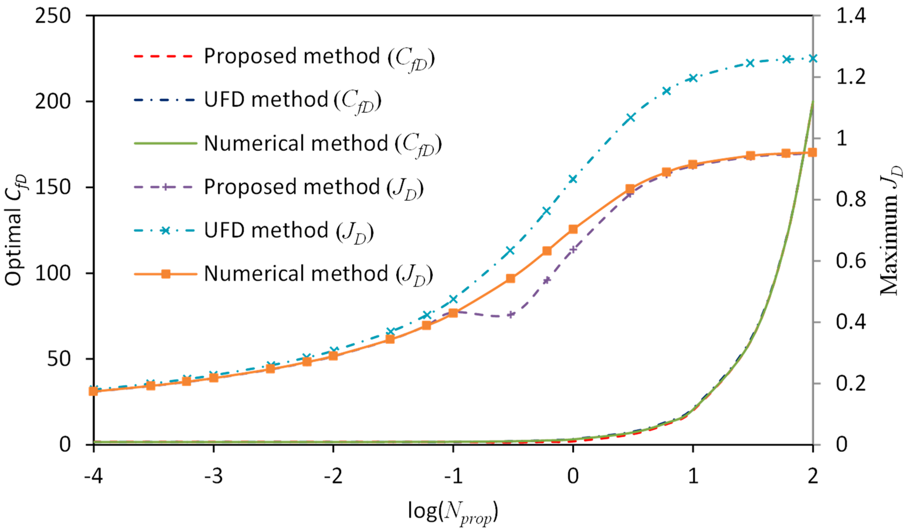 Energies 12 00176 g008